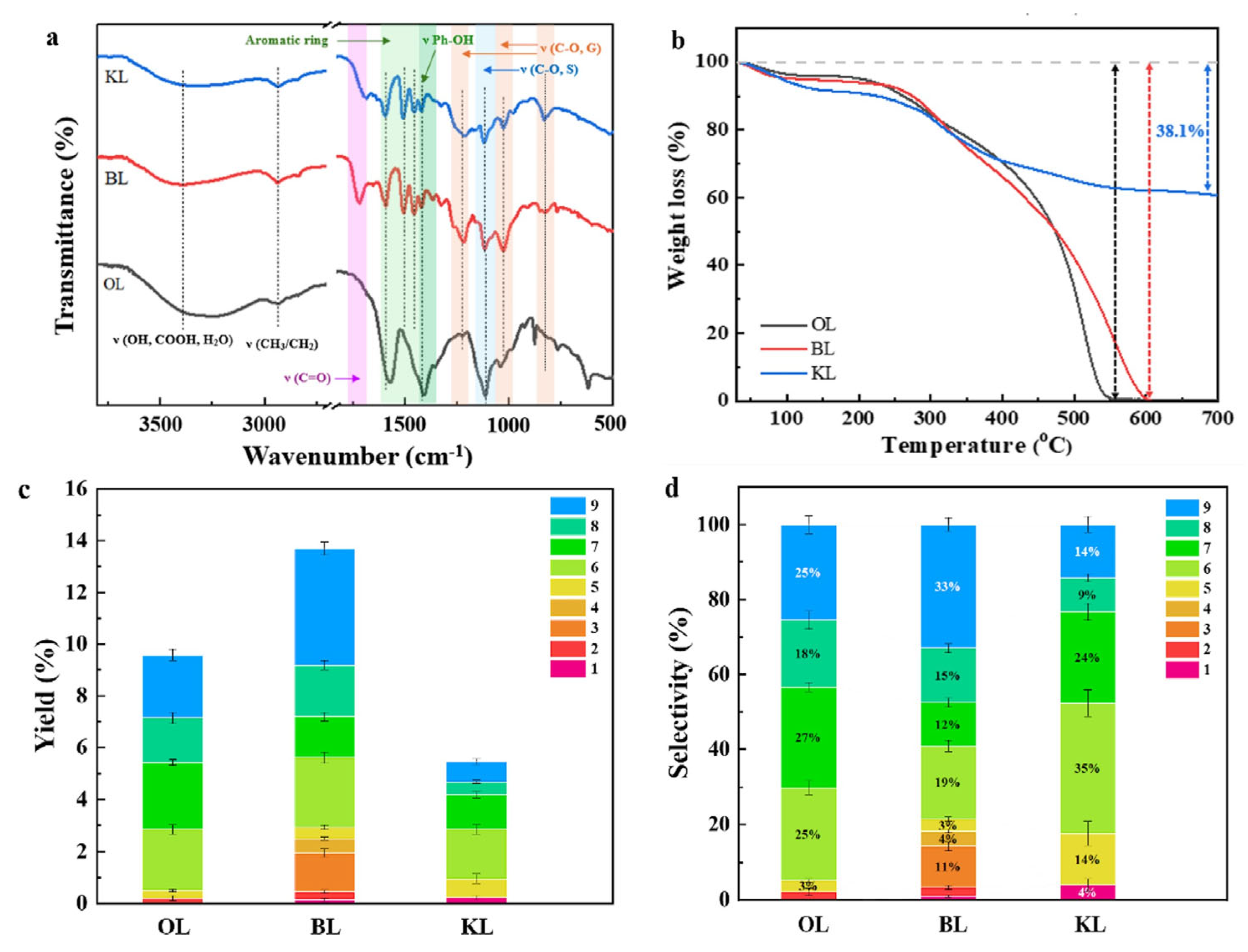 Molecules 29 04762 g008