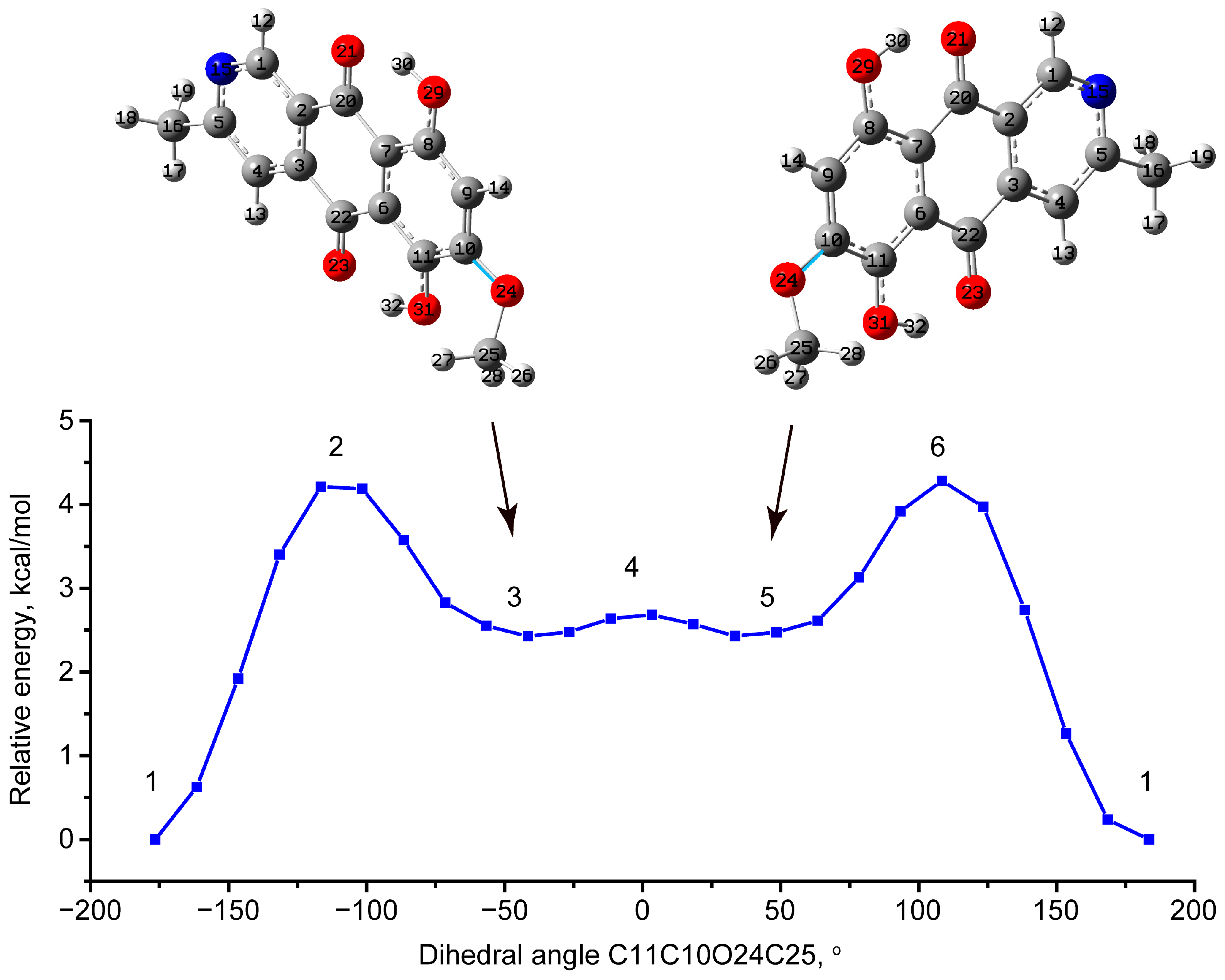 Molecules 29 04765 g002