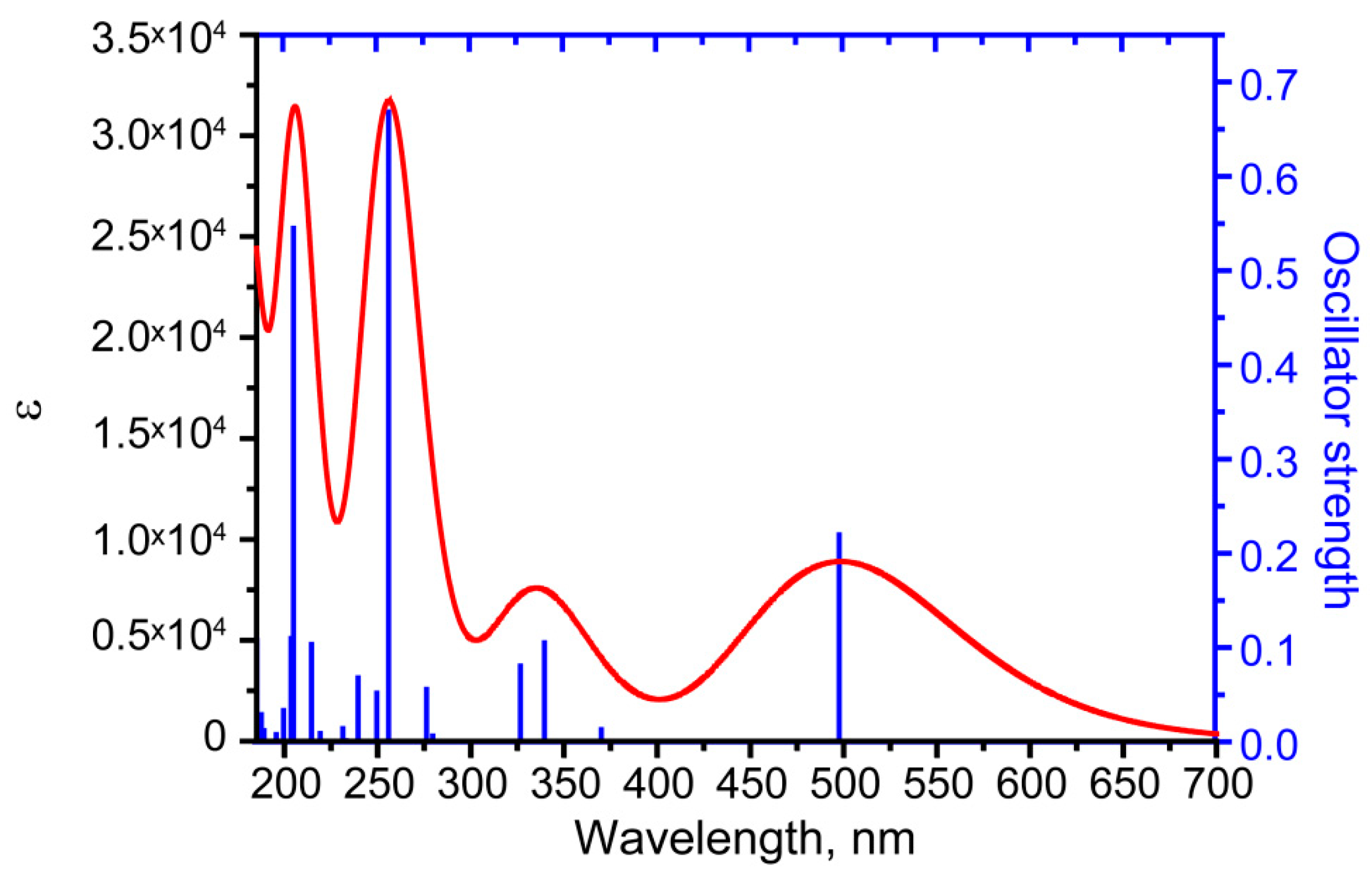 Molecules 29 04765 g007
