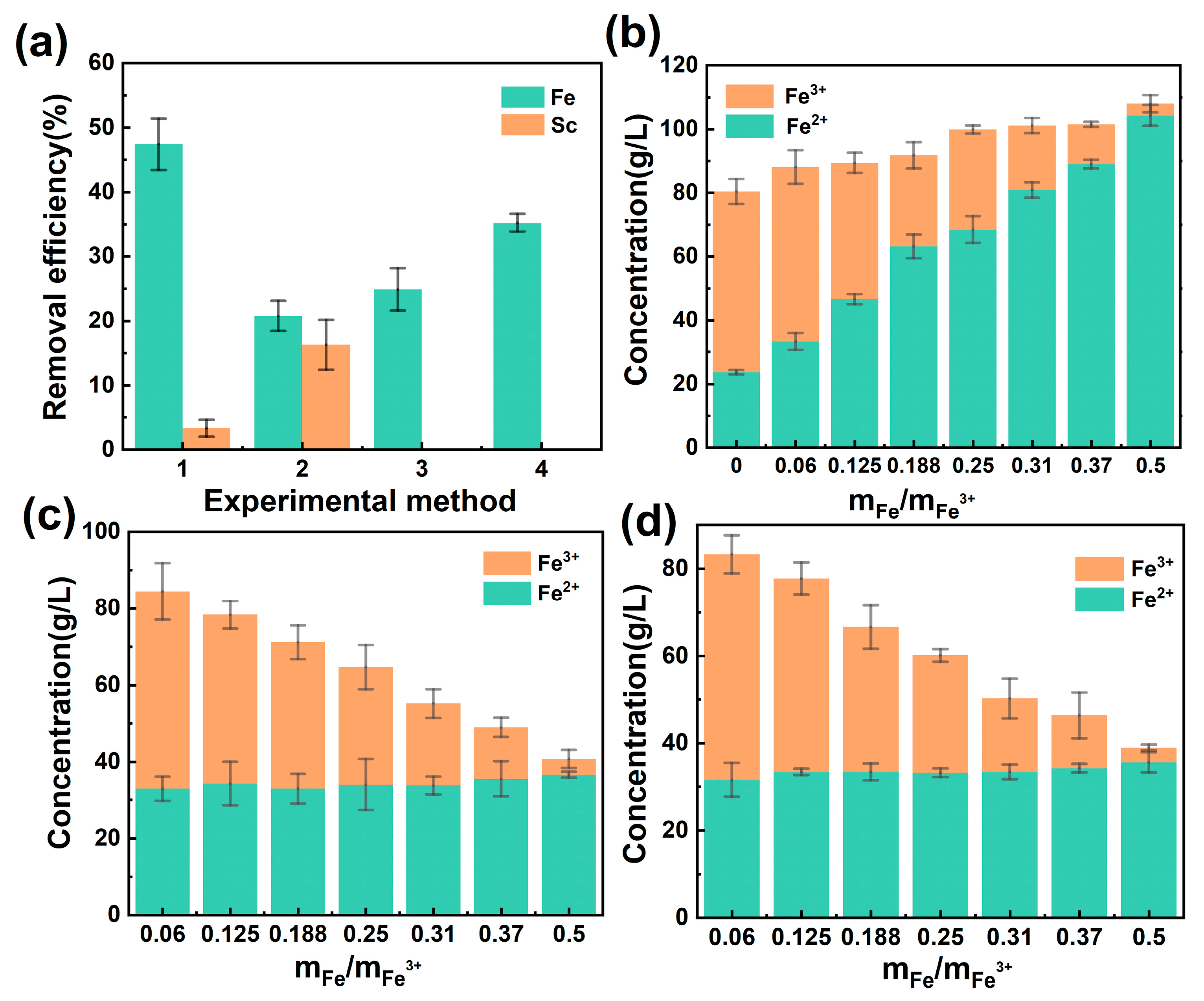 Molecules 29 04766 g003