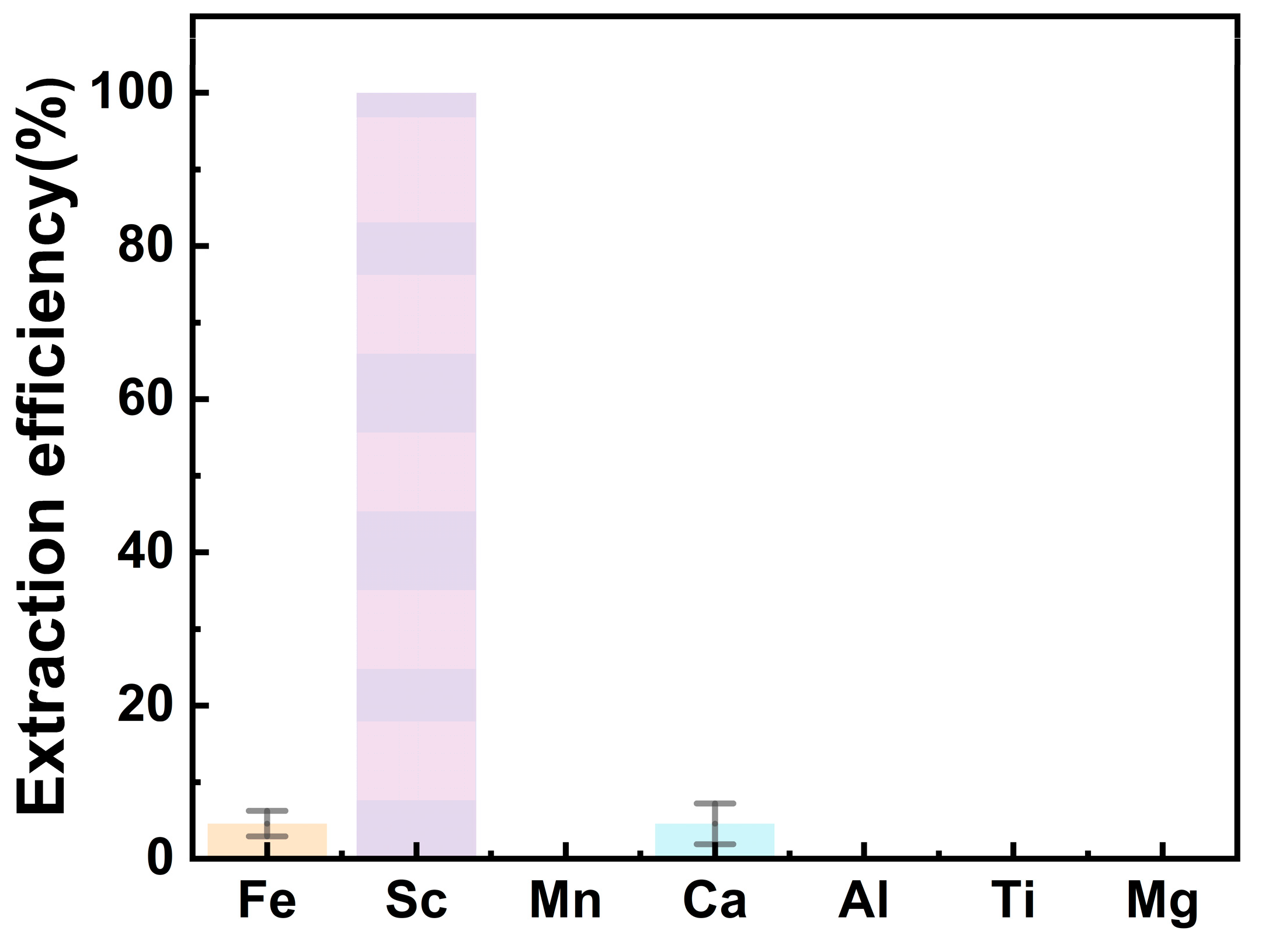 Molecules 29 04766 g006