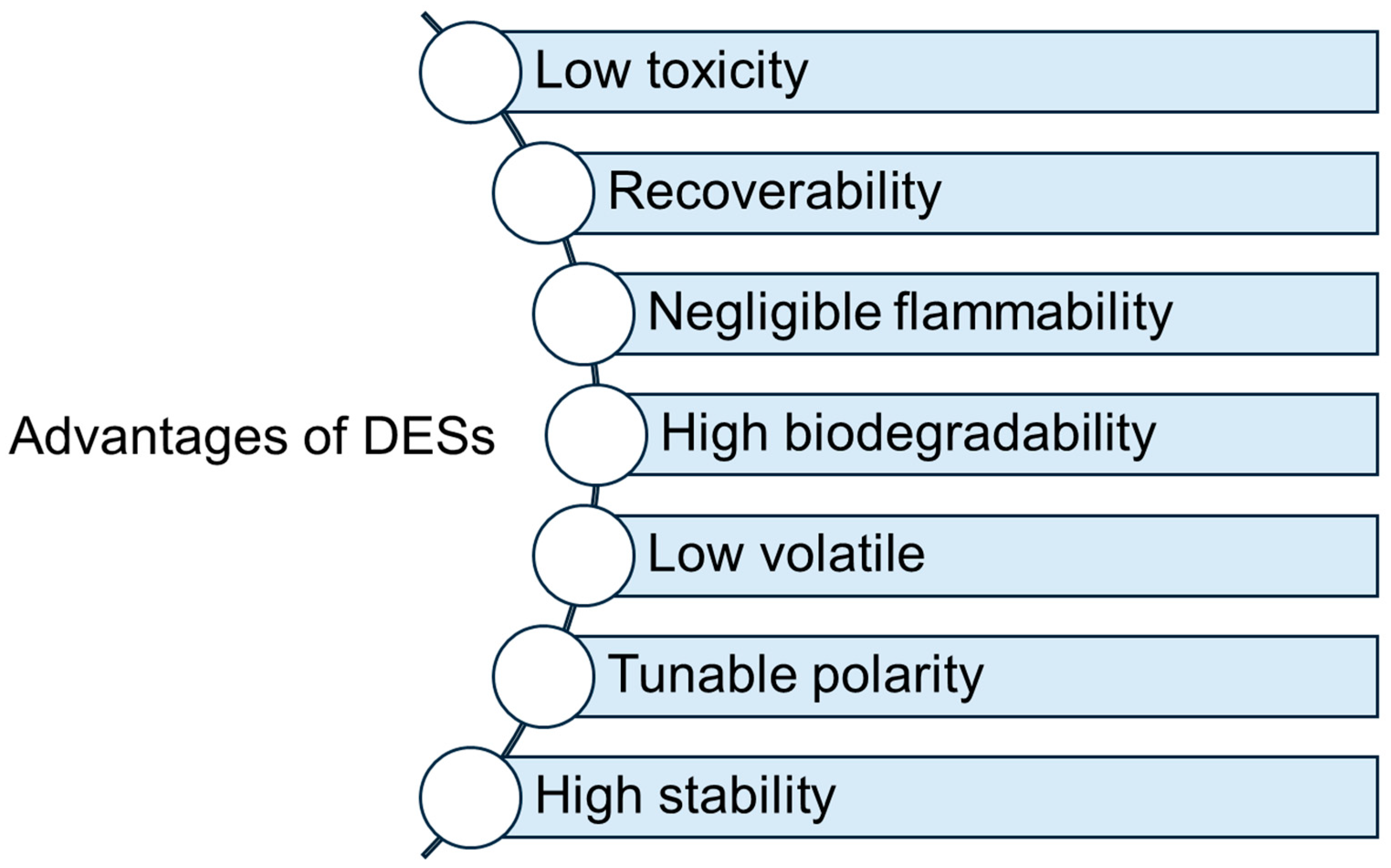Molecules 29 04767 g002