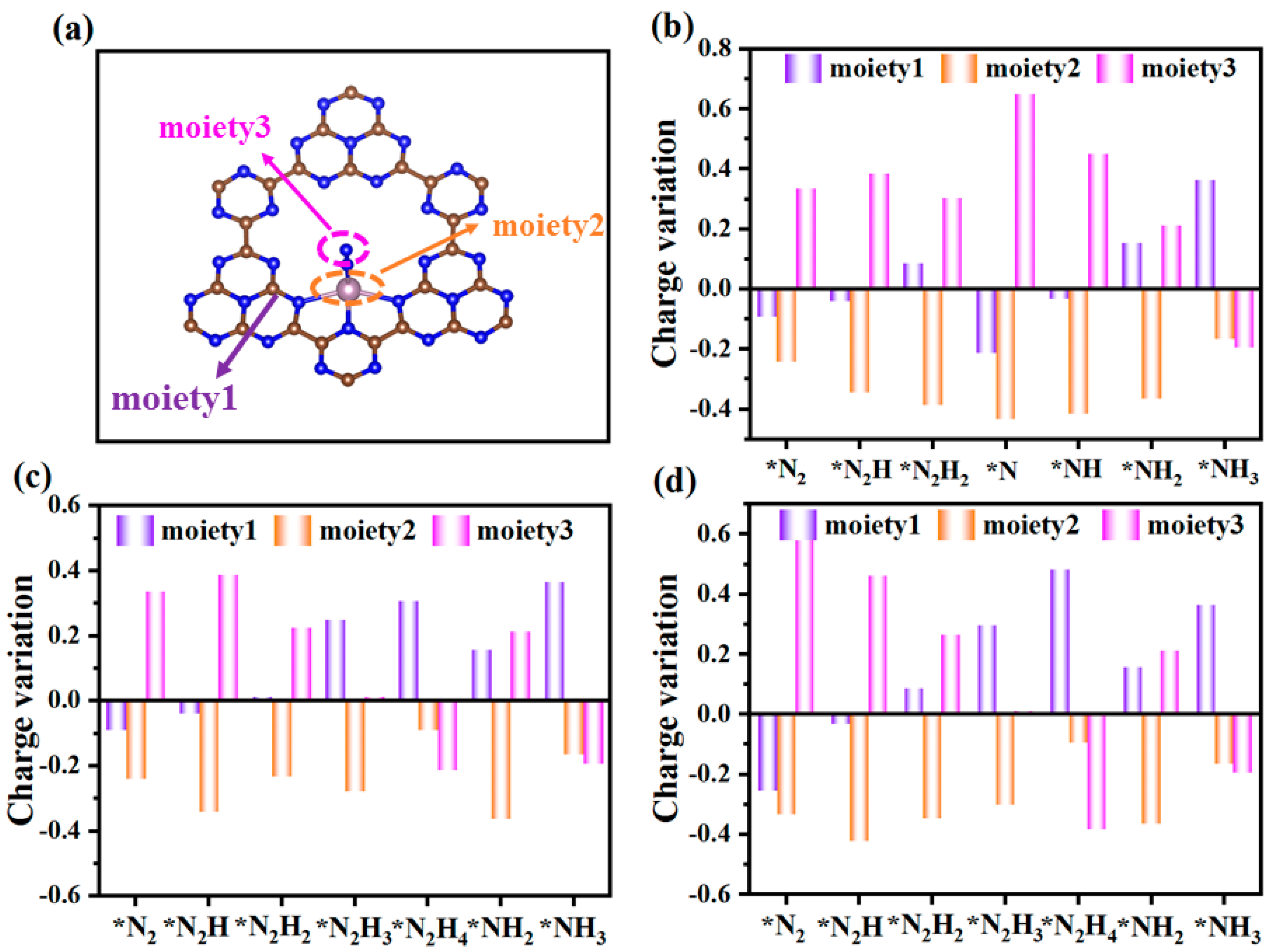 Molecules 29 04768 g007