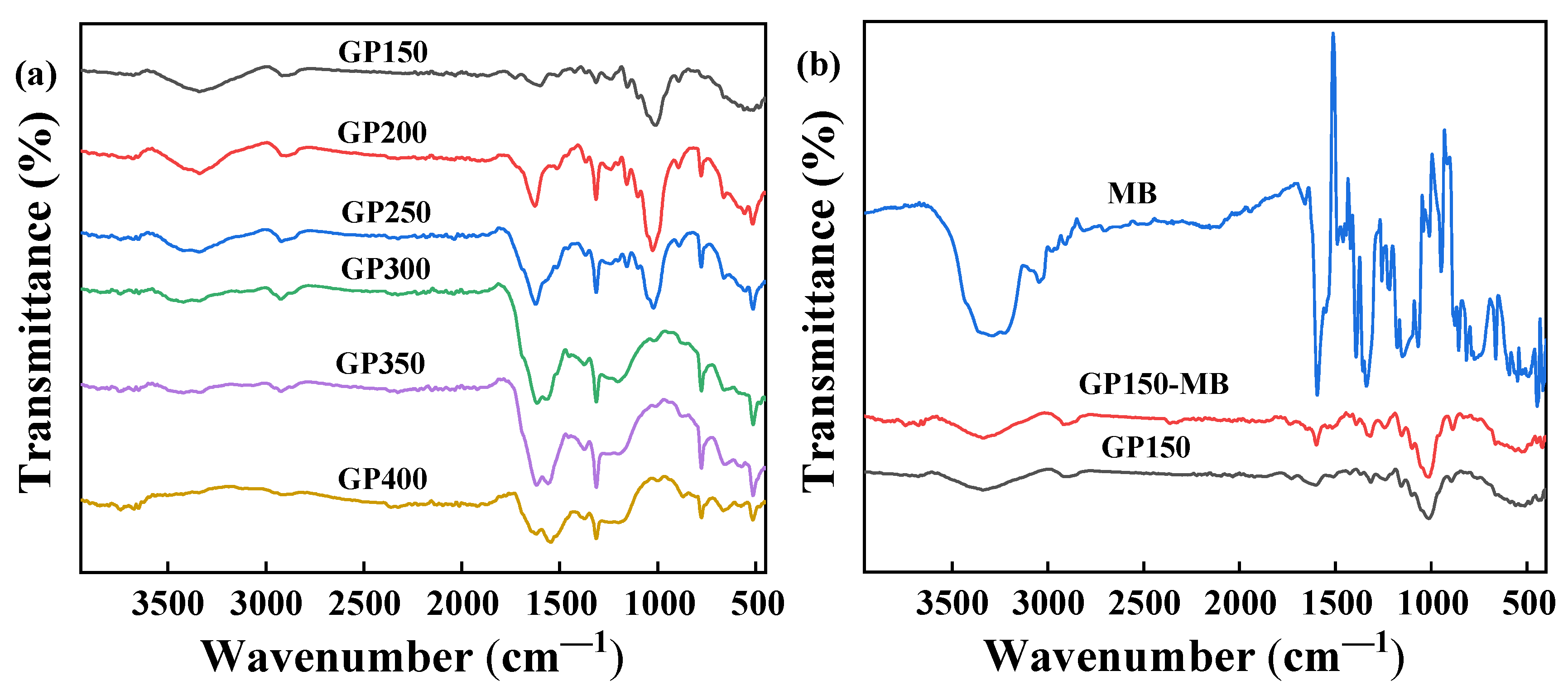 Molecules 29 04772 g003
