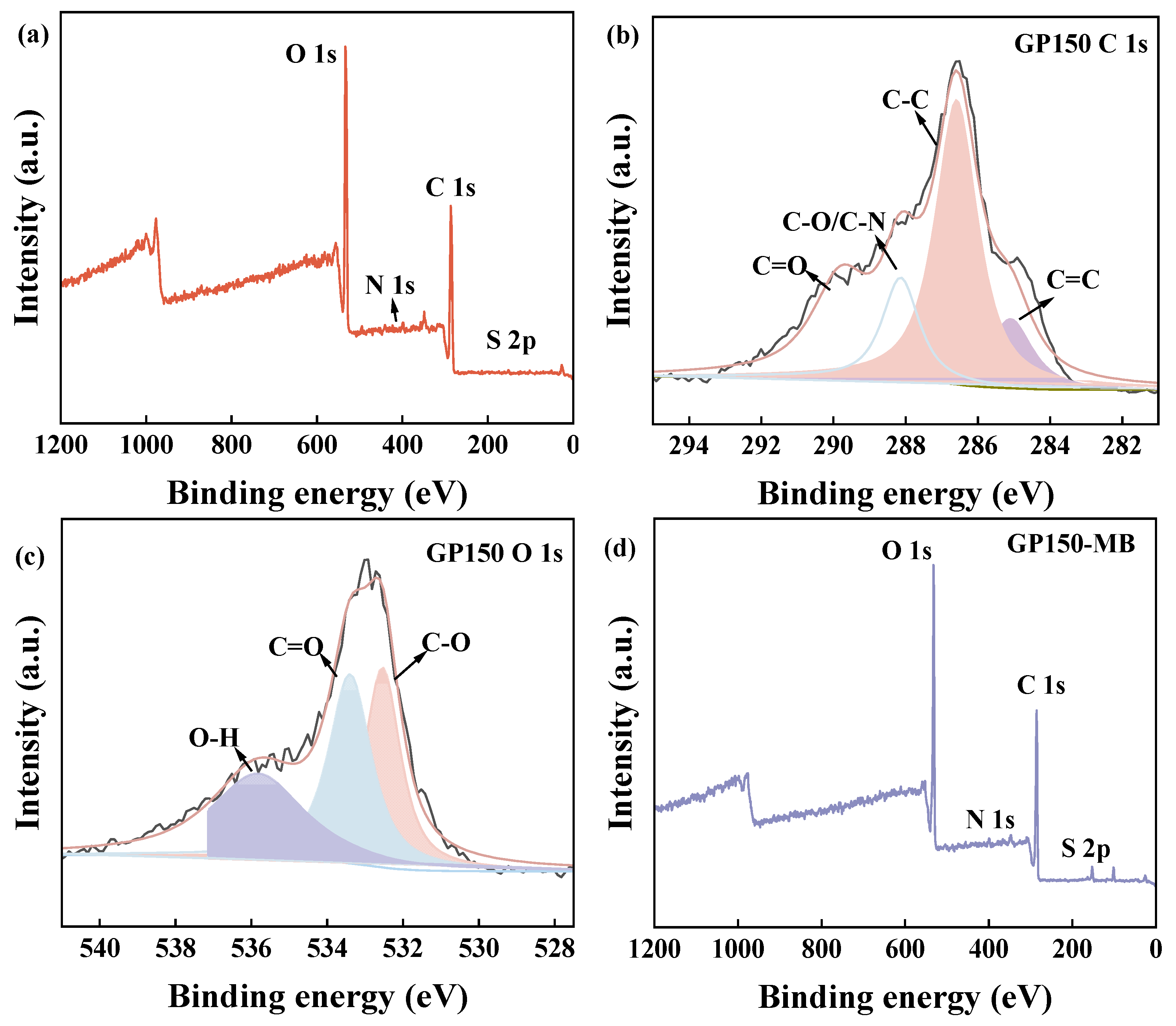 Molecules 29 04772 g004a