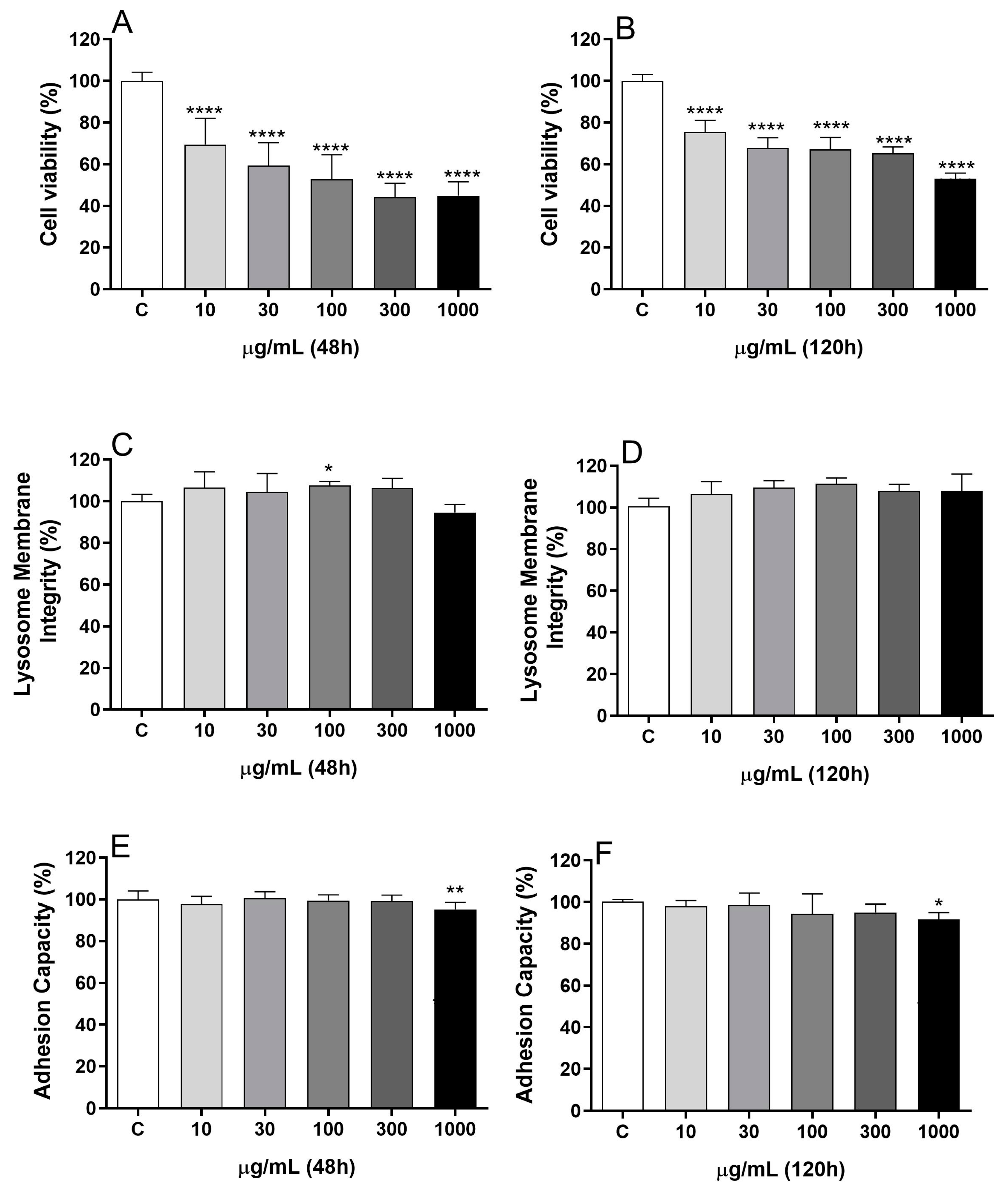 Molecules 29 04781 g001