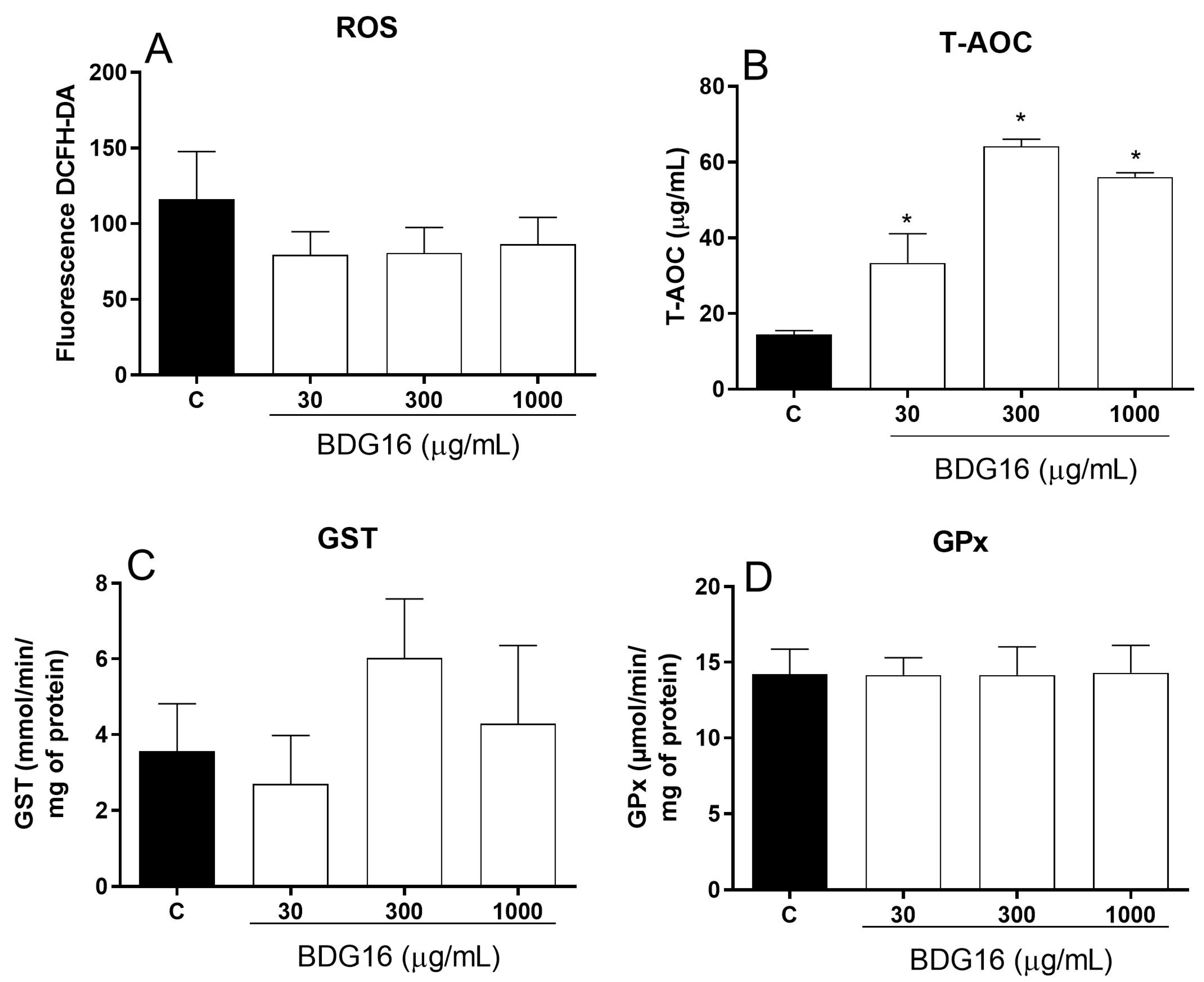 Molecules 29 04781 g004