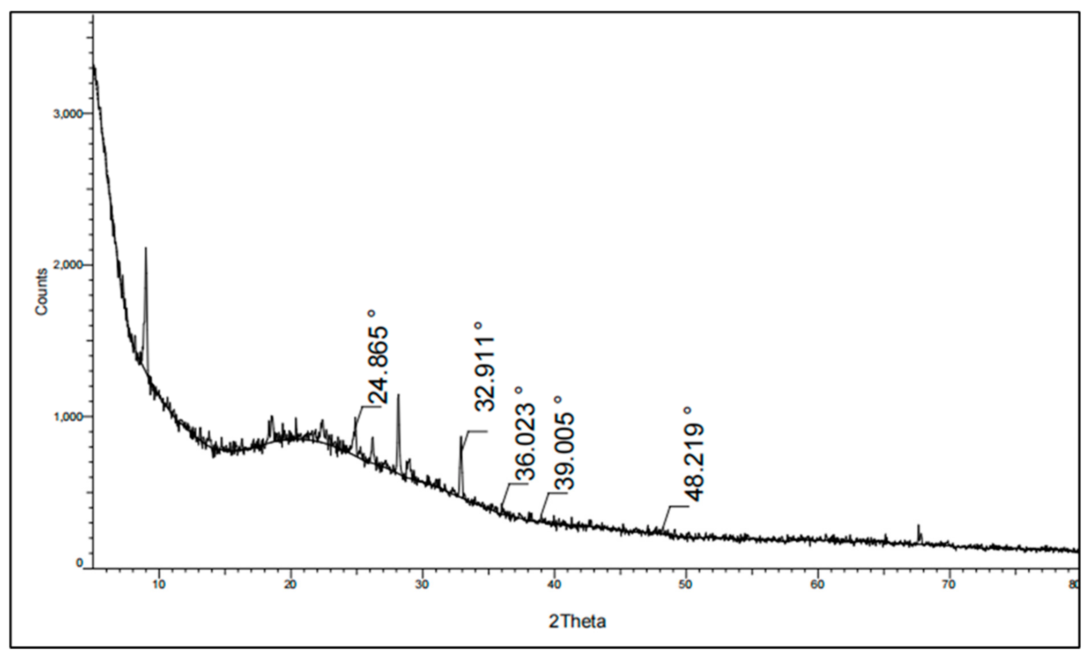 Molecules 29 04784 g007
