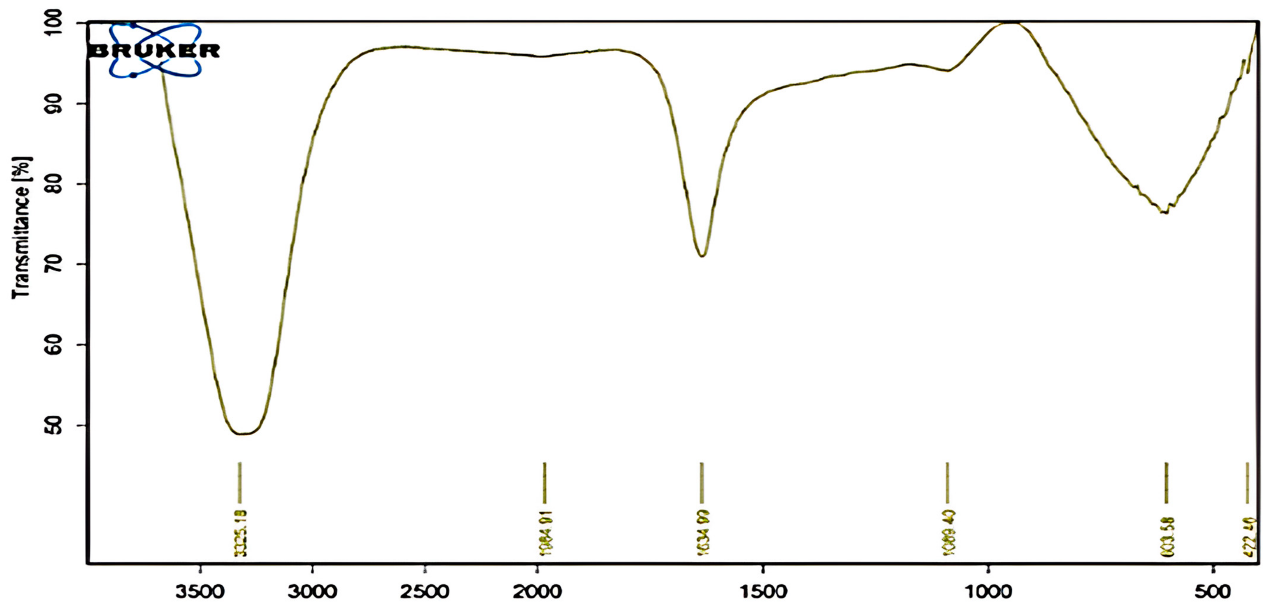 Molecules 29 04784 g008