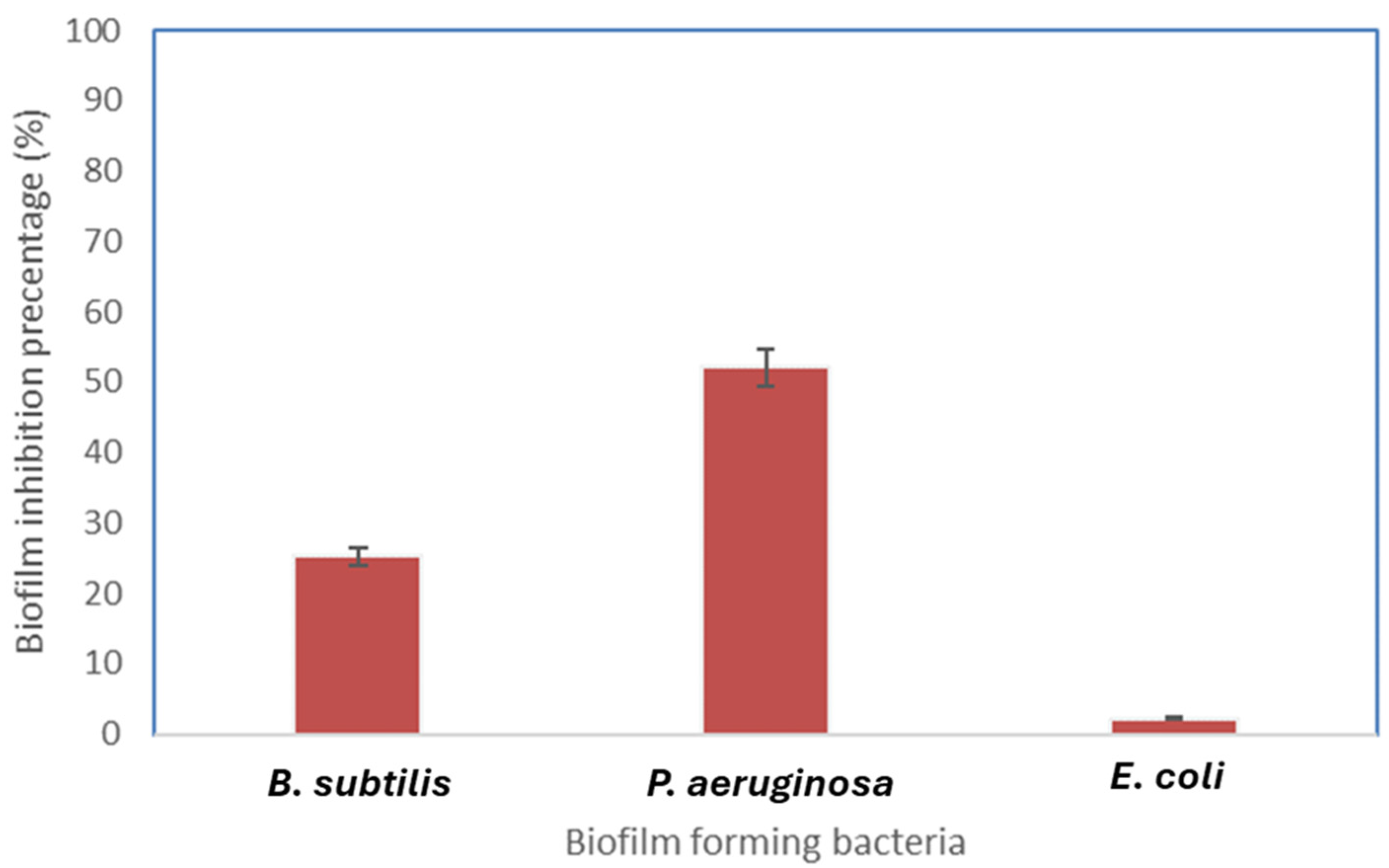 Molecules 29 04784 g011