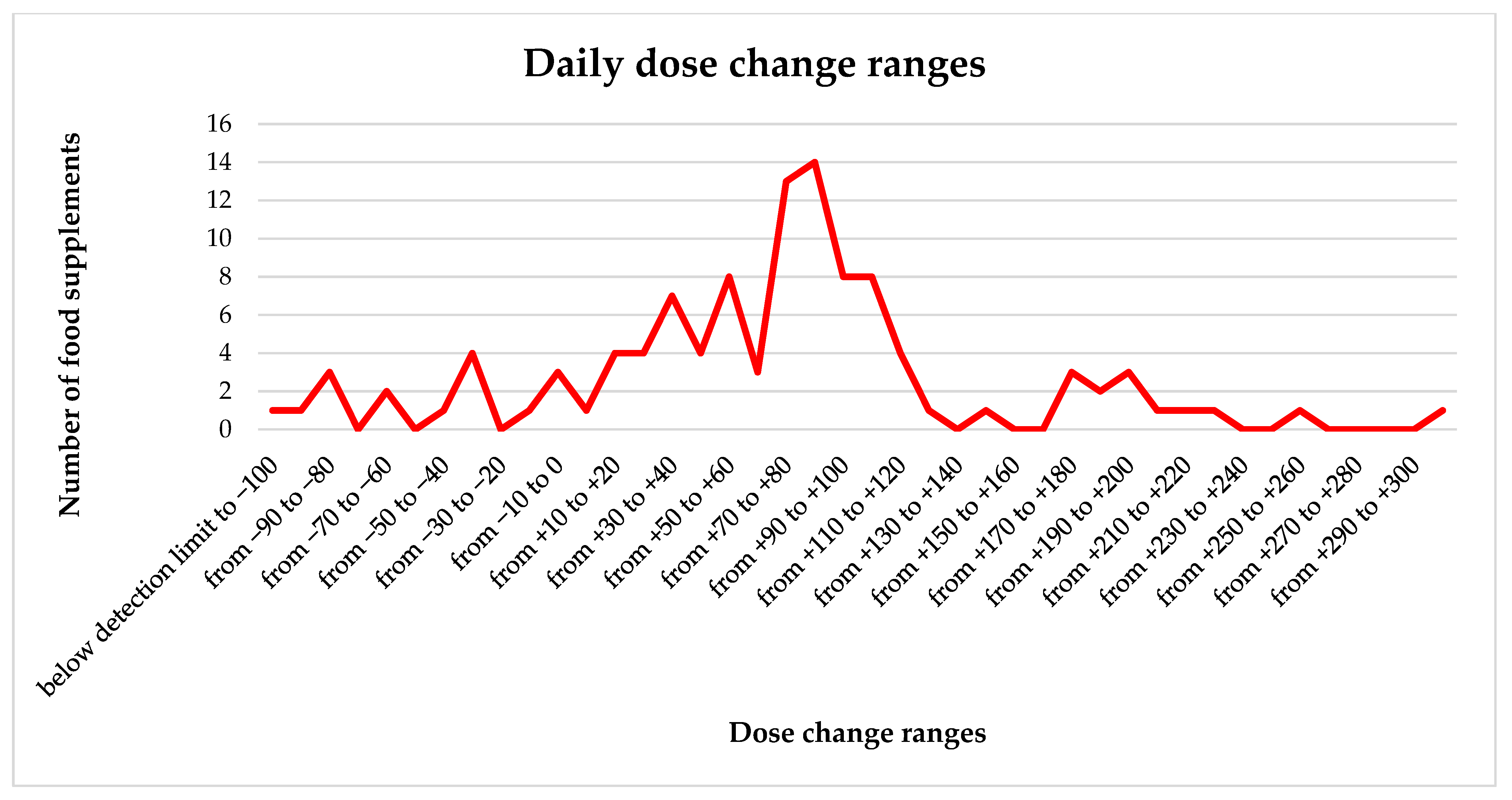 Molecules 29 04796 g001