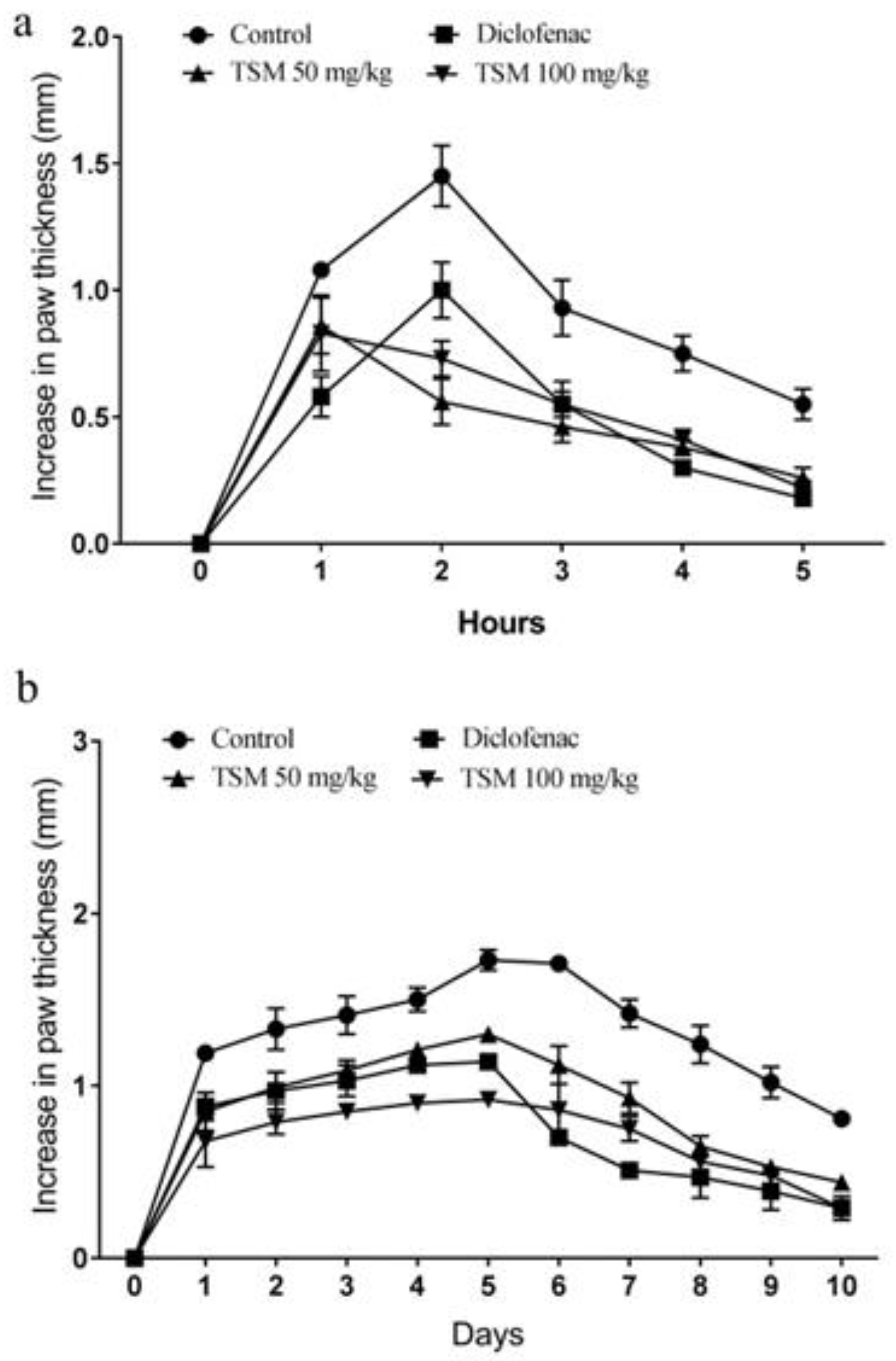 Molecules 29 04800 g003