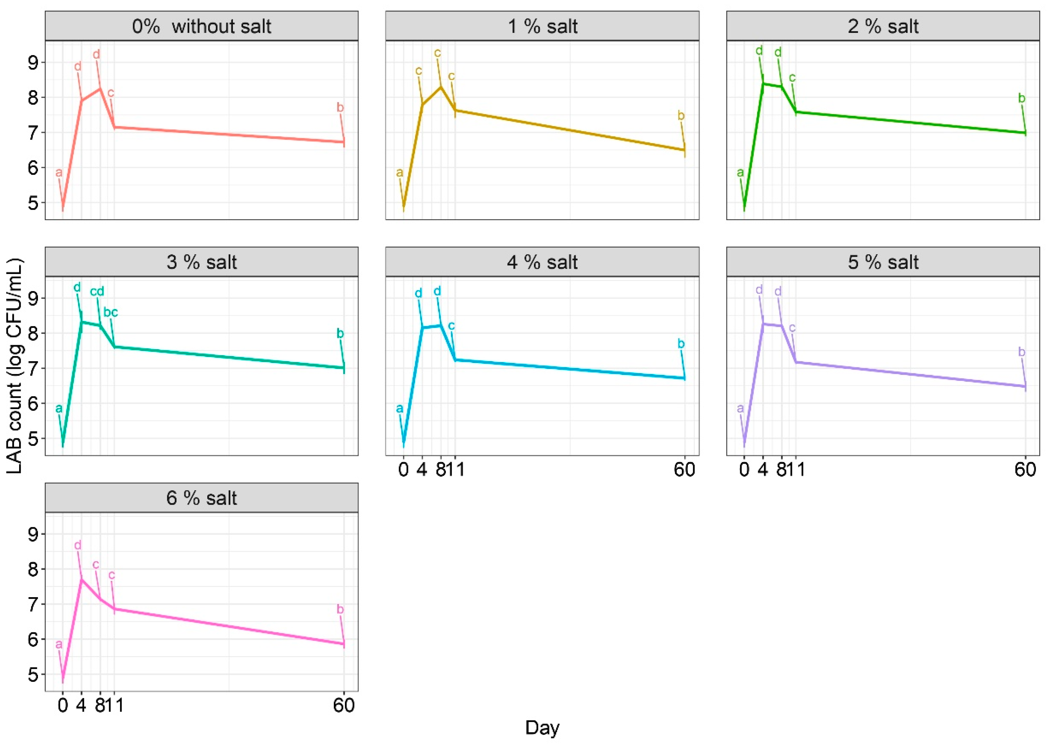 Molecules 29 04803 g001 Molecules 29 04803 g001