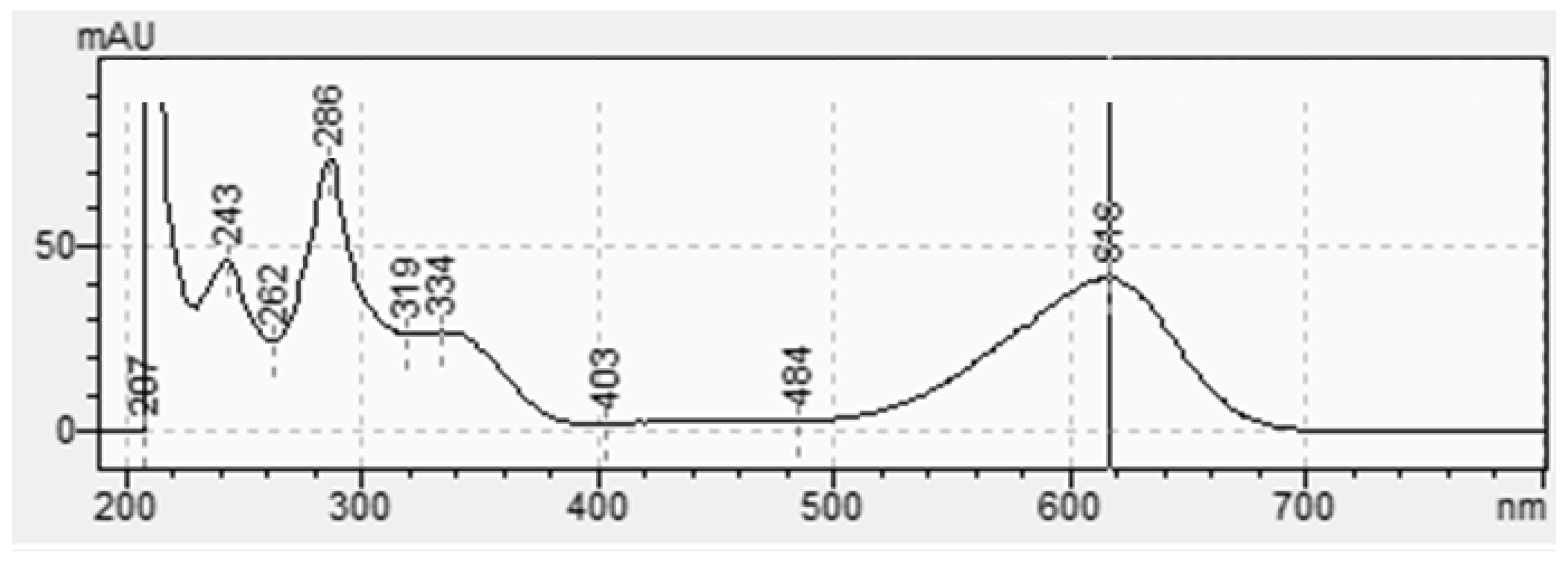 Molecules 29 04804 g002 Molecules 29 04804 g002