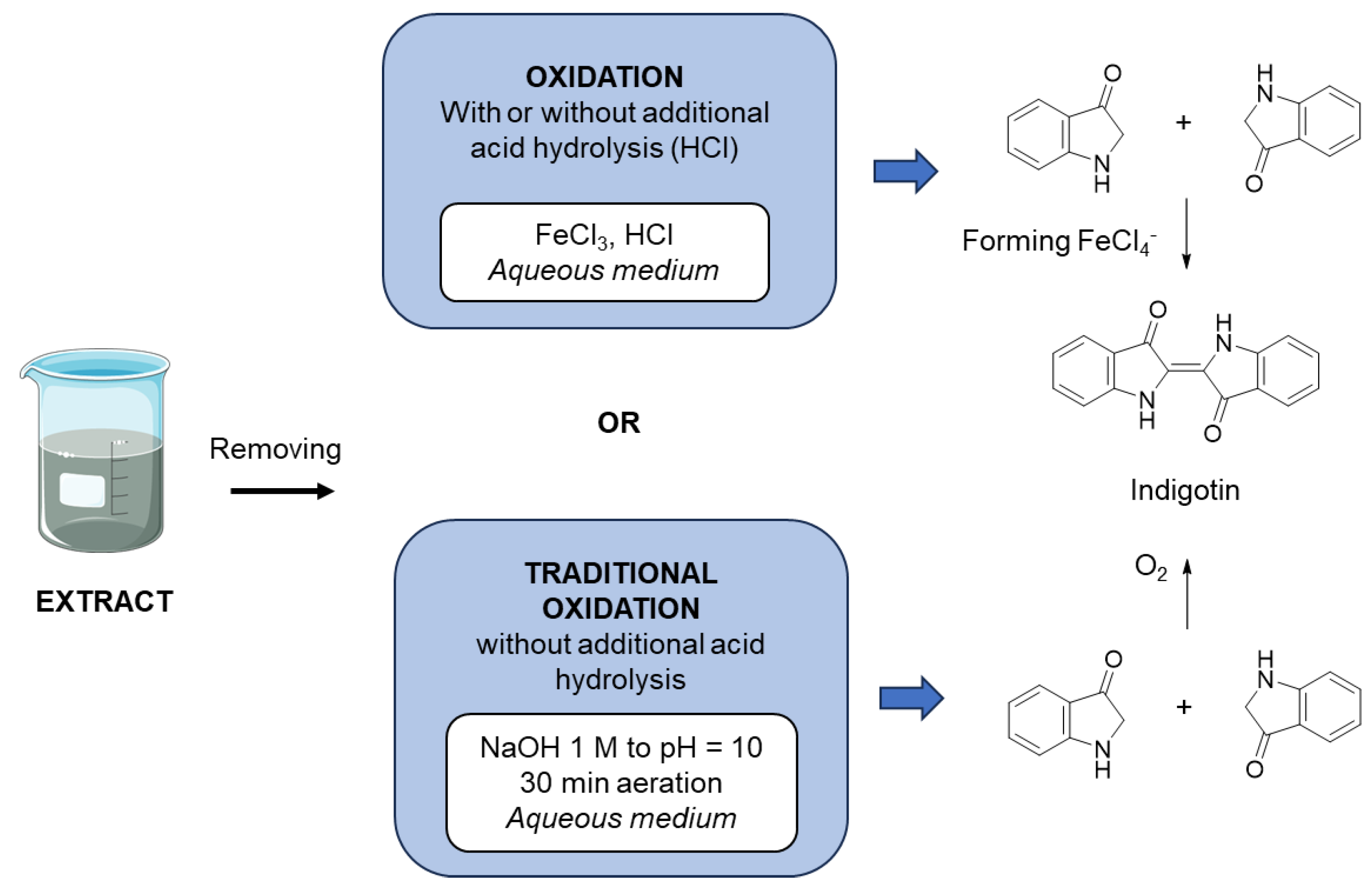 Molecules 29 04804 g006 Molecules 29 04804 g006