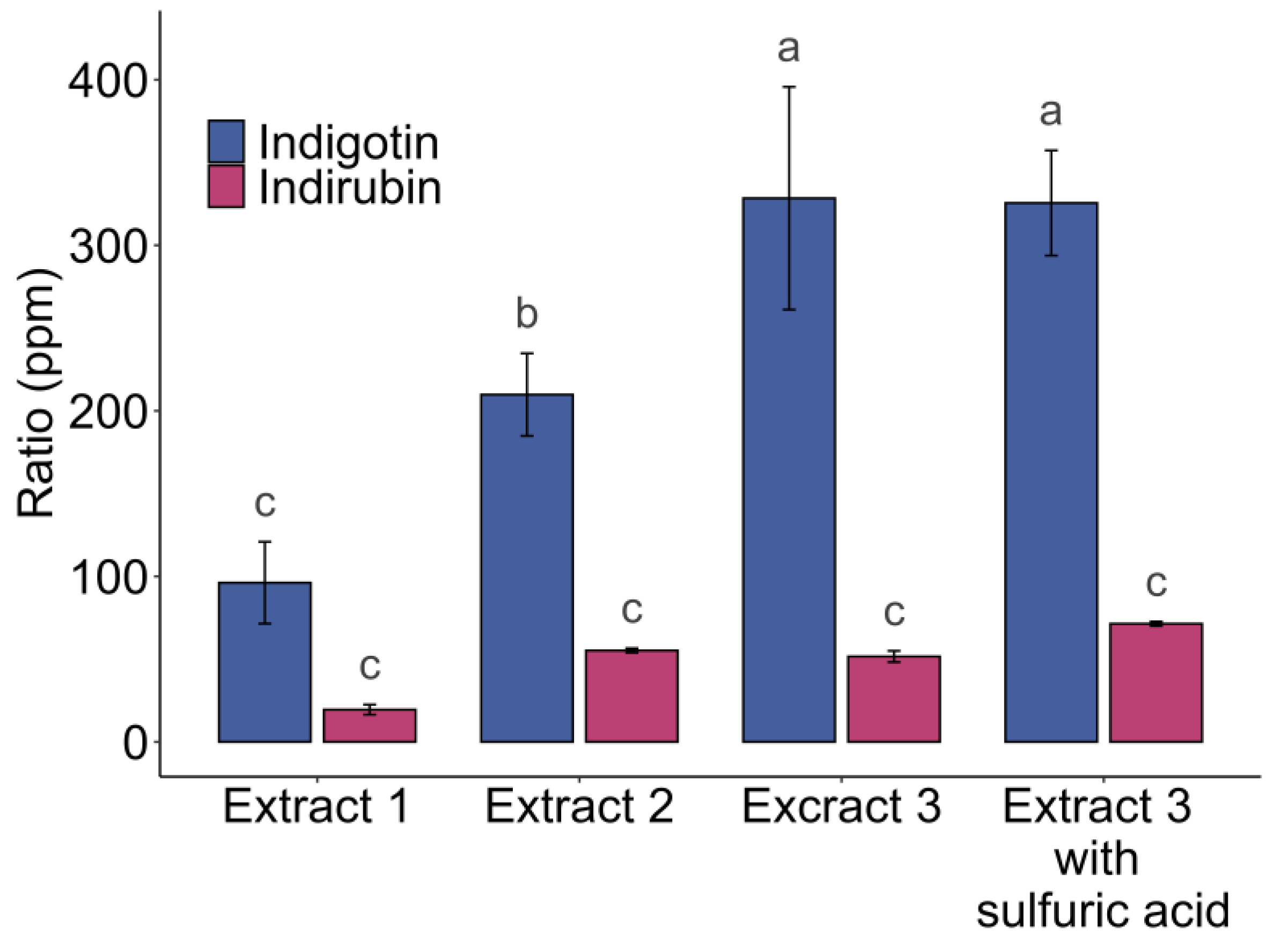 Molecules 29 04804 g007 Molecules 29 04804 g007