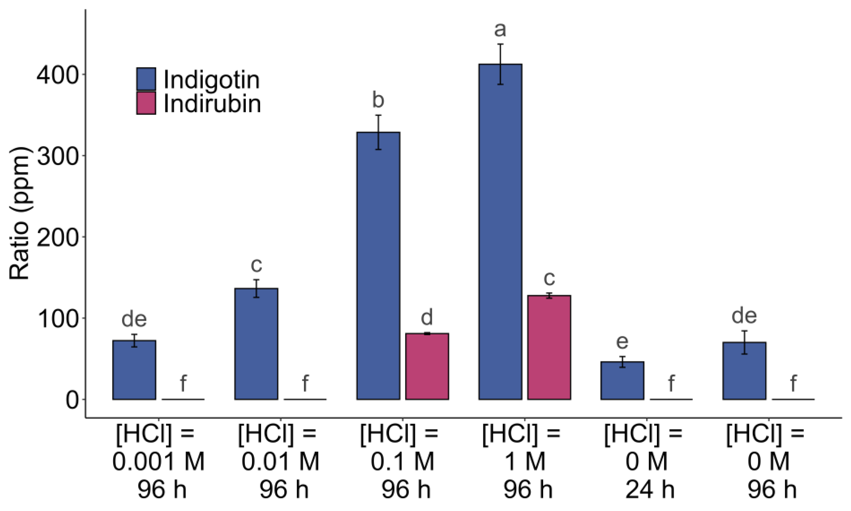 Molecules 29 04804 g009 Molecules 29 04804 g009