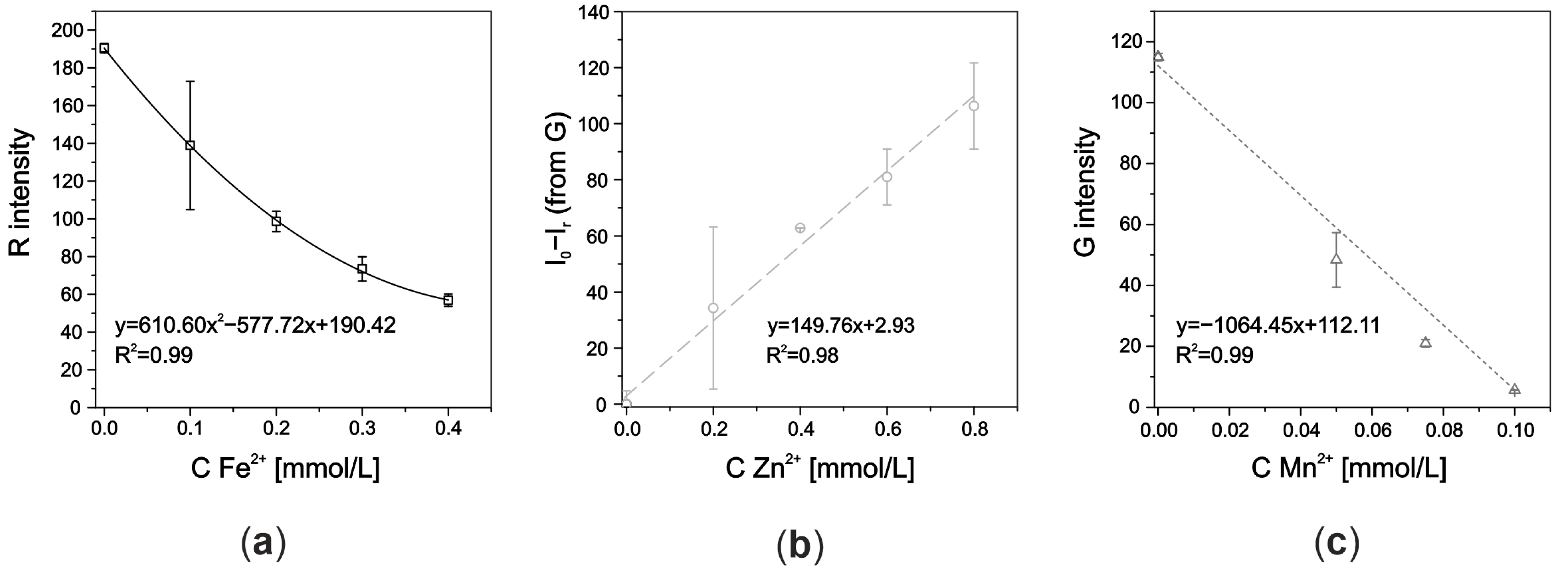 Molecules 29 04805 g006