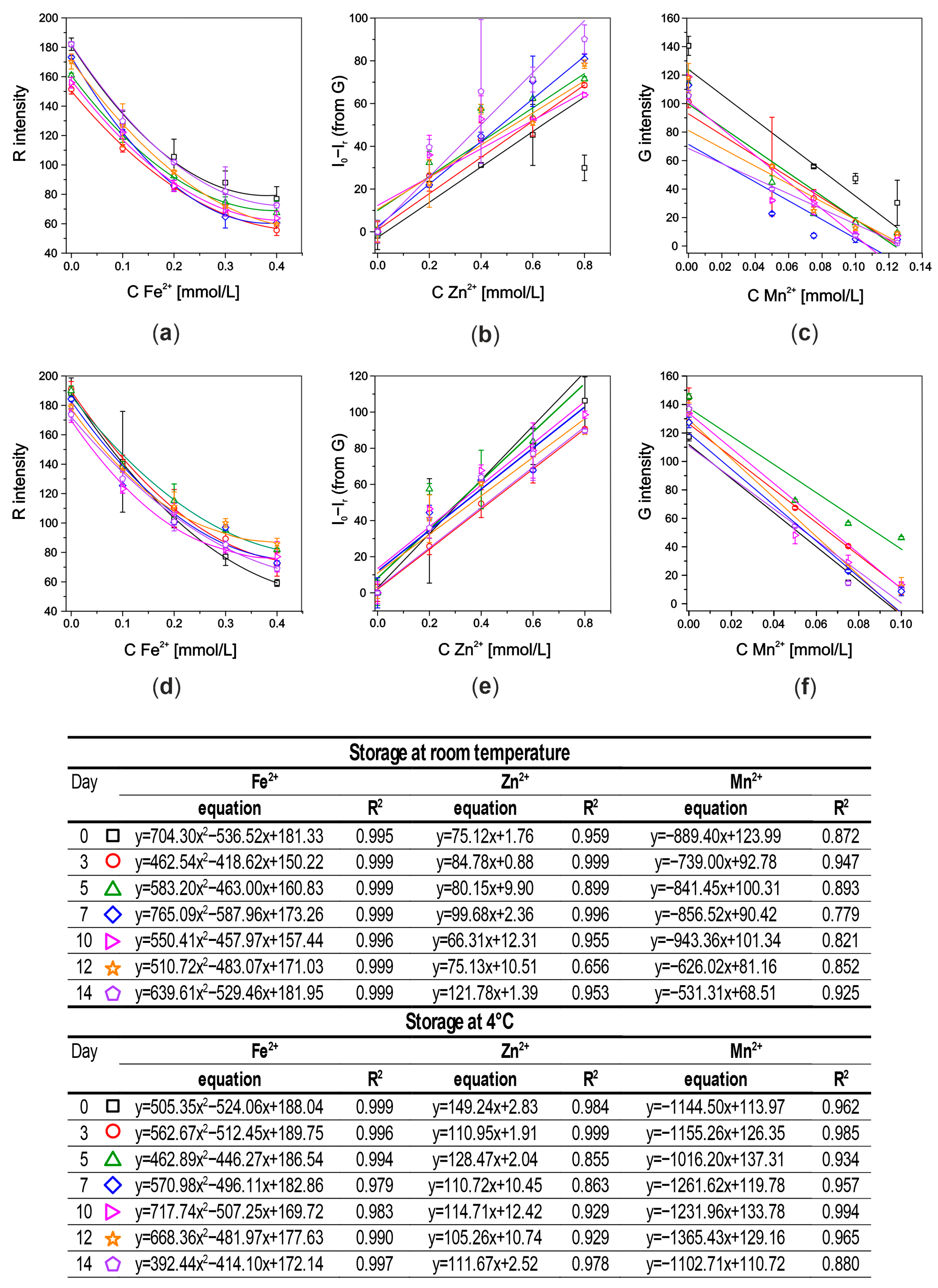 Molecules 29 04805 g007