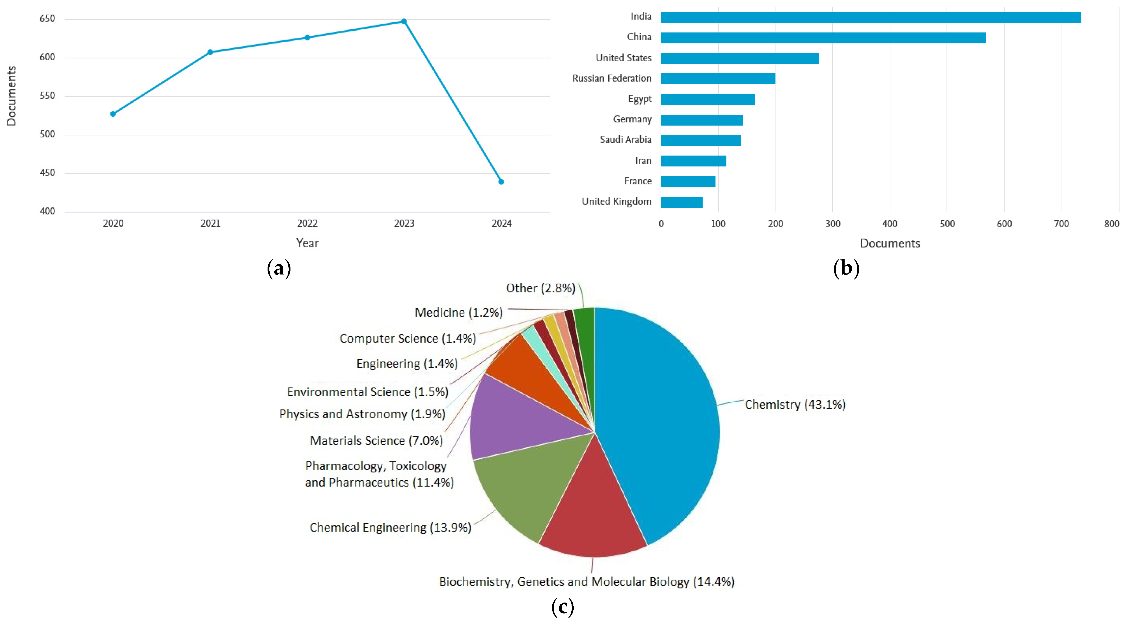 Molecules 29 04810 g001