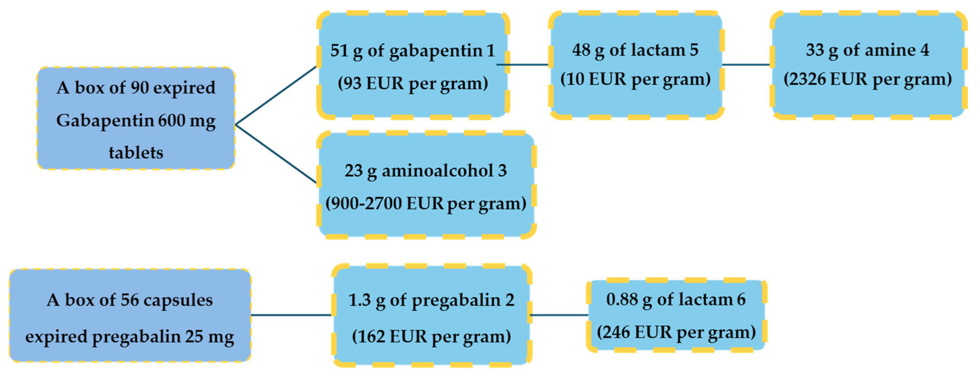 Molecules 29 04811 sch003 Molecules 29 04811 sch003