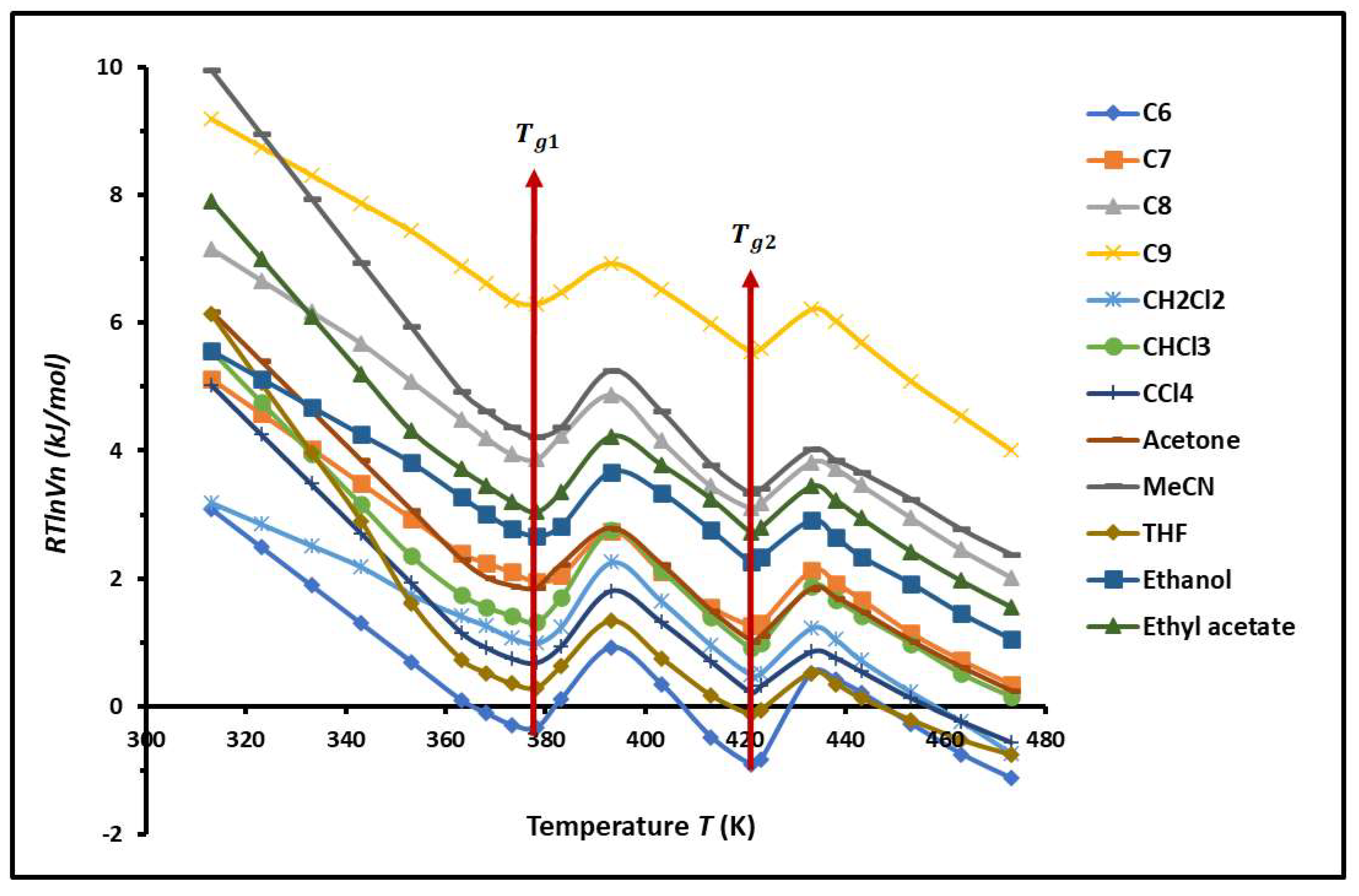 Molecules 29 04812 g001