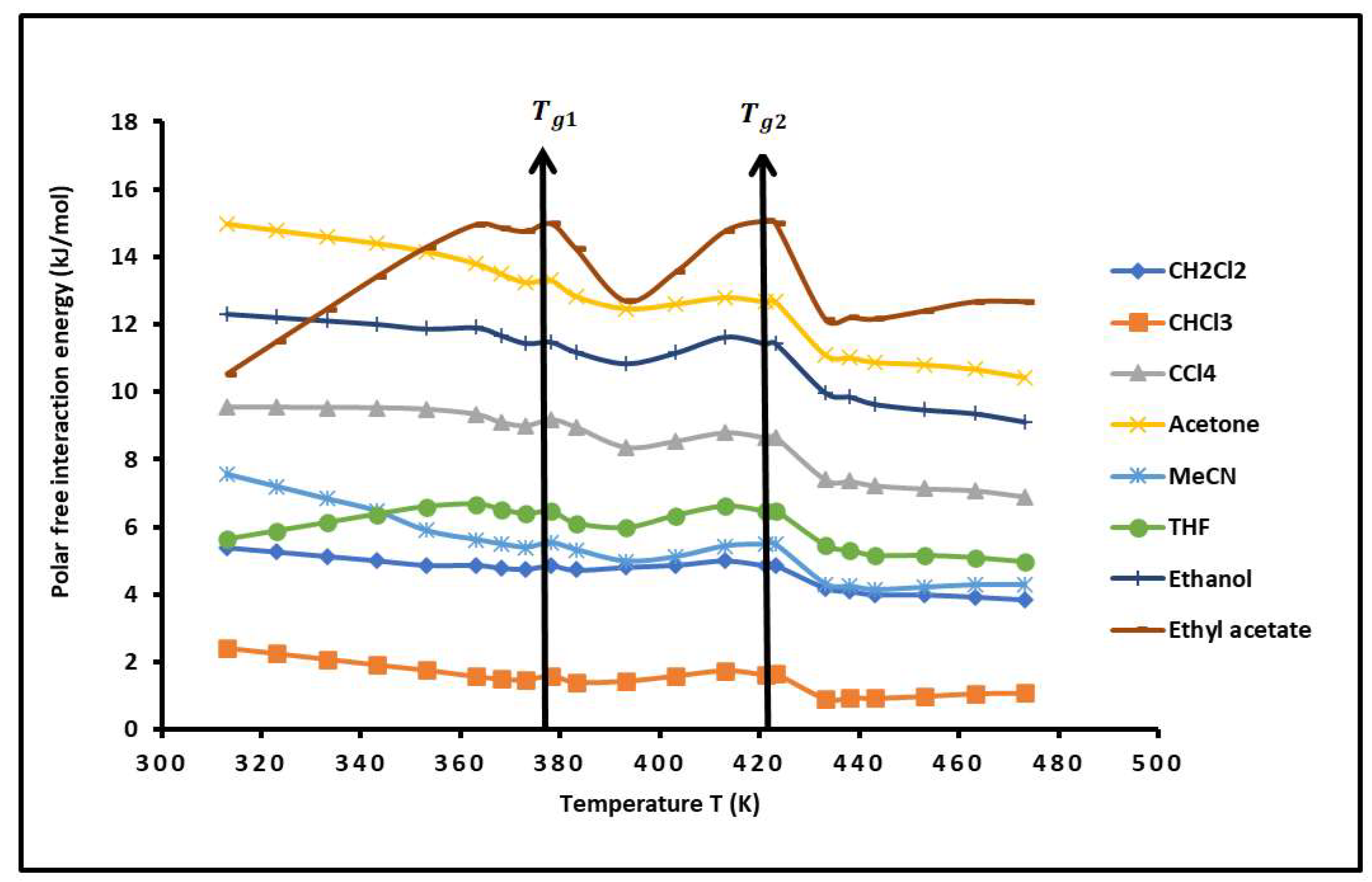 Molecules 29 04812 g003