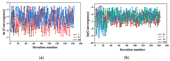 Theoretical Investigation into Polymorphic Transformation