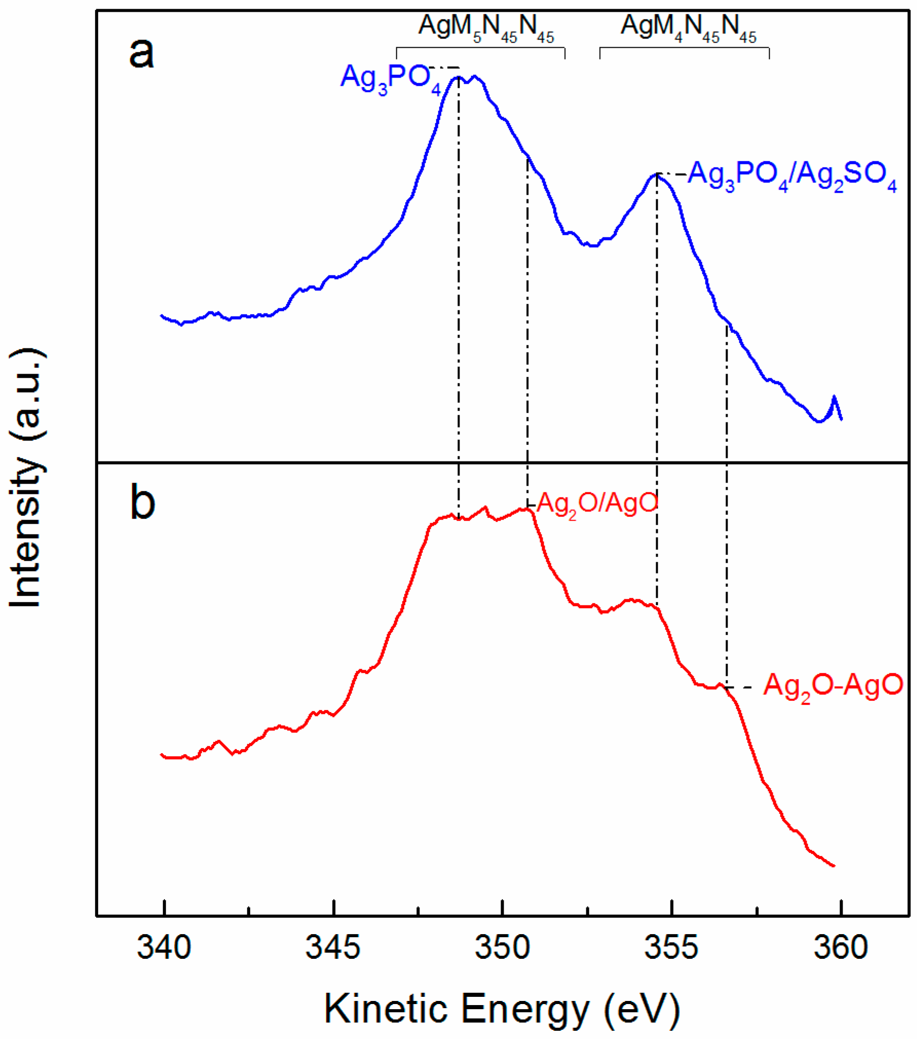 Molecules 29 04822 g004 Molecules 29 04822 g004