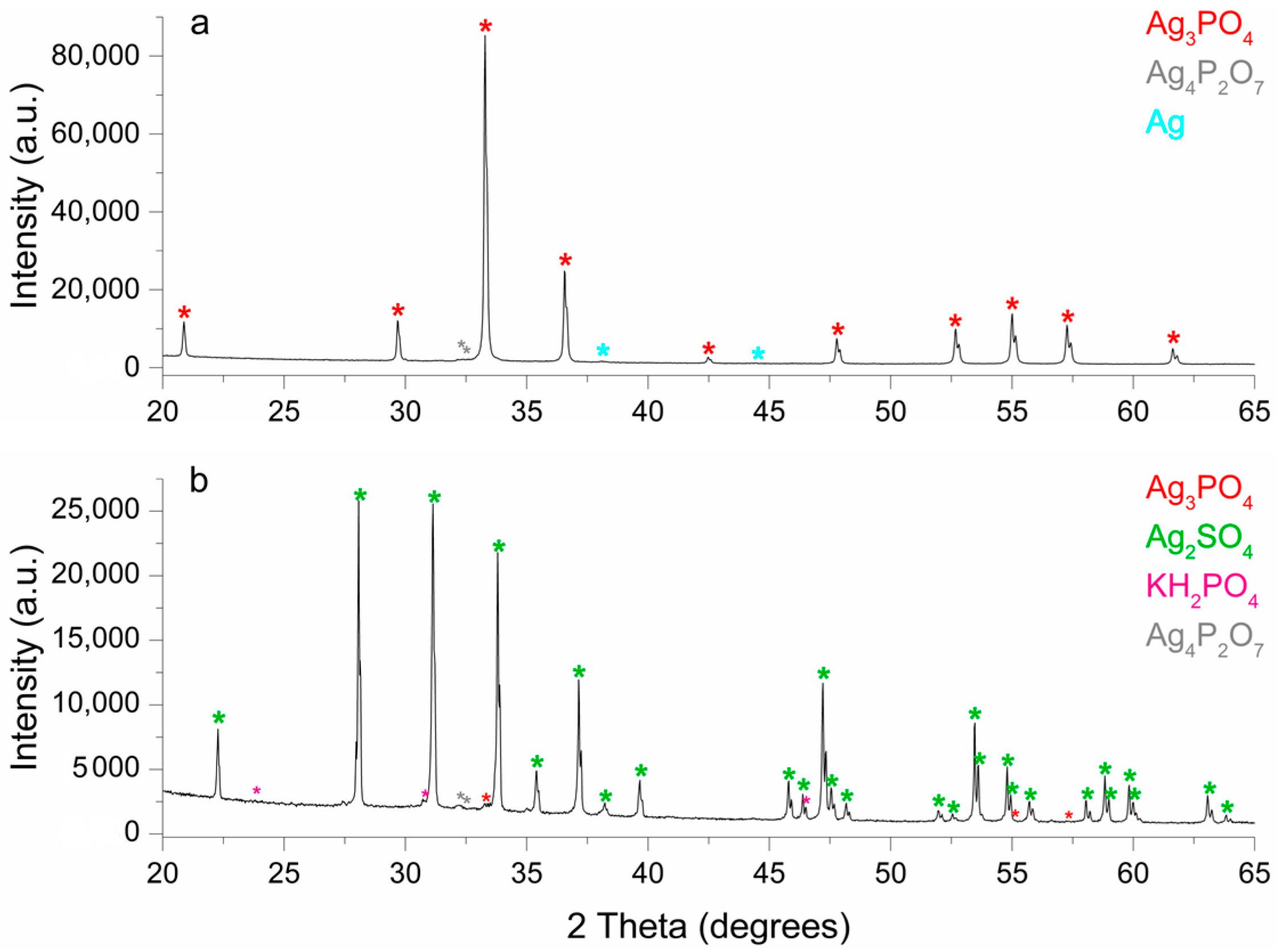 Molecules 29 04822 g005 Molecules 29 04822 g005