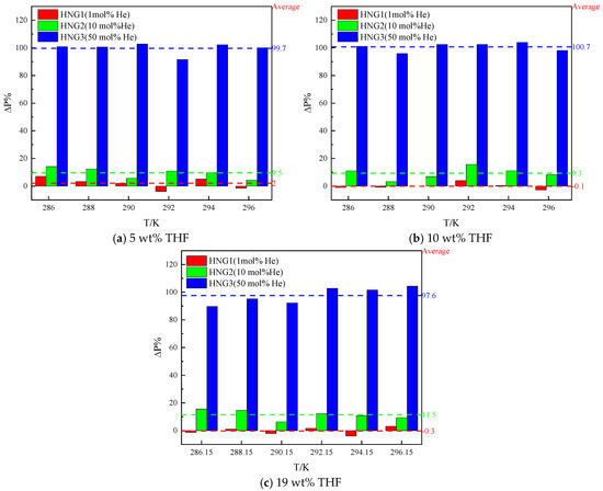 b When a Plateau Suppresses a Plume: Disappearance of the