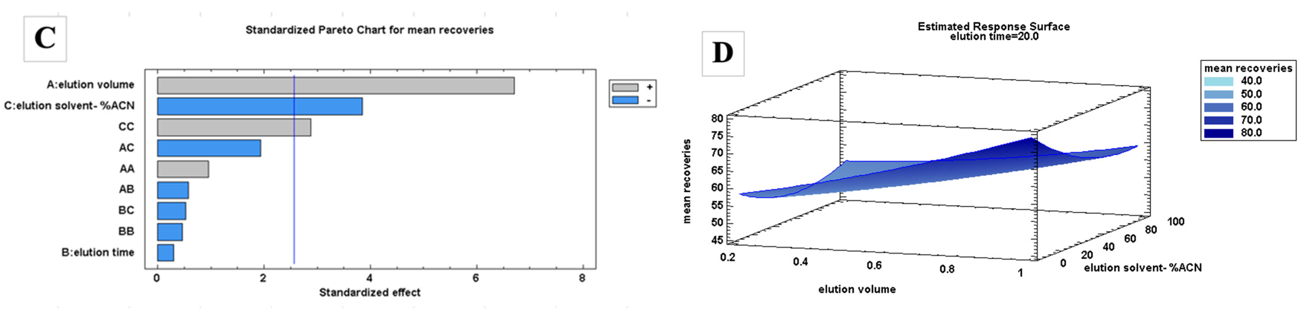Molecules 29 04834 g002b