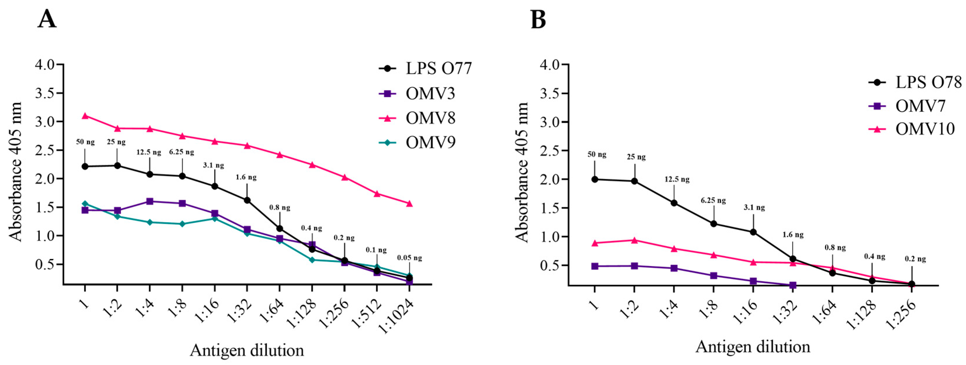 Molecules 29 04836 g003