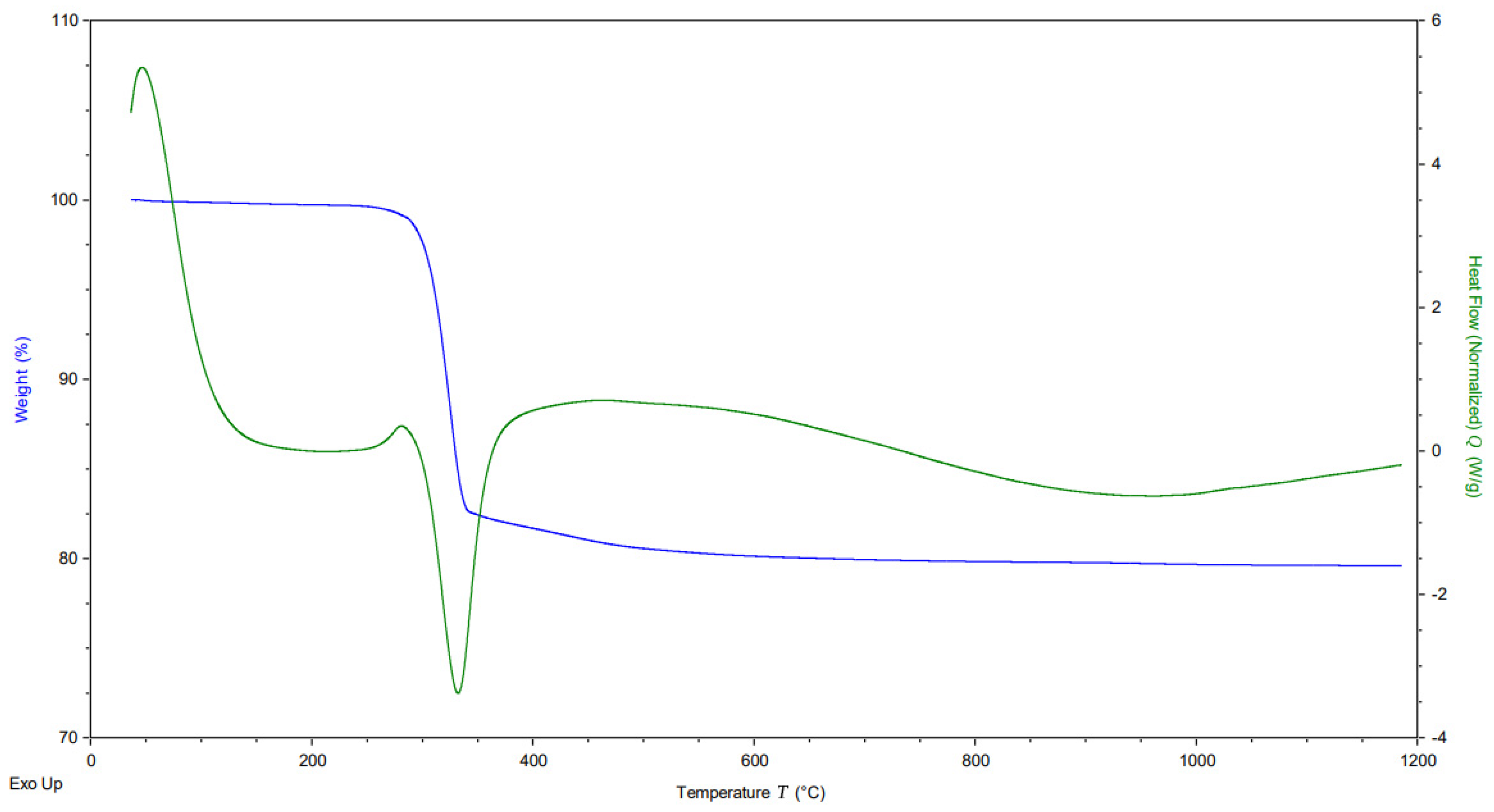 Molecules 29 04838 g002