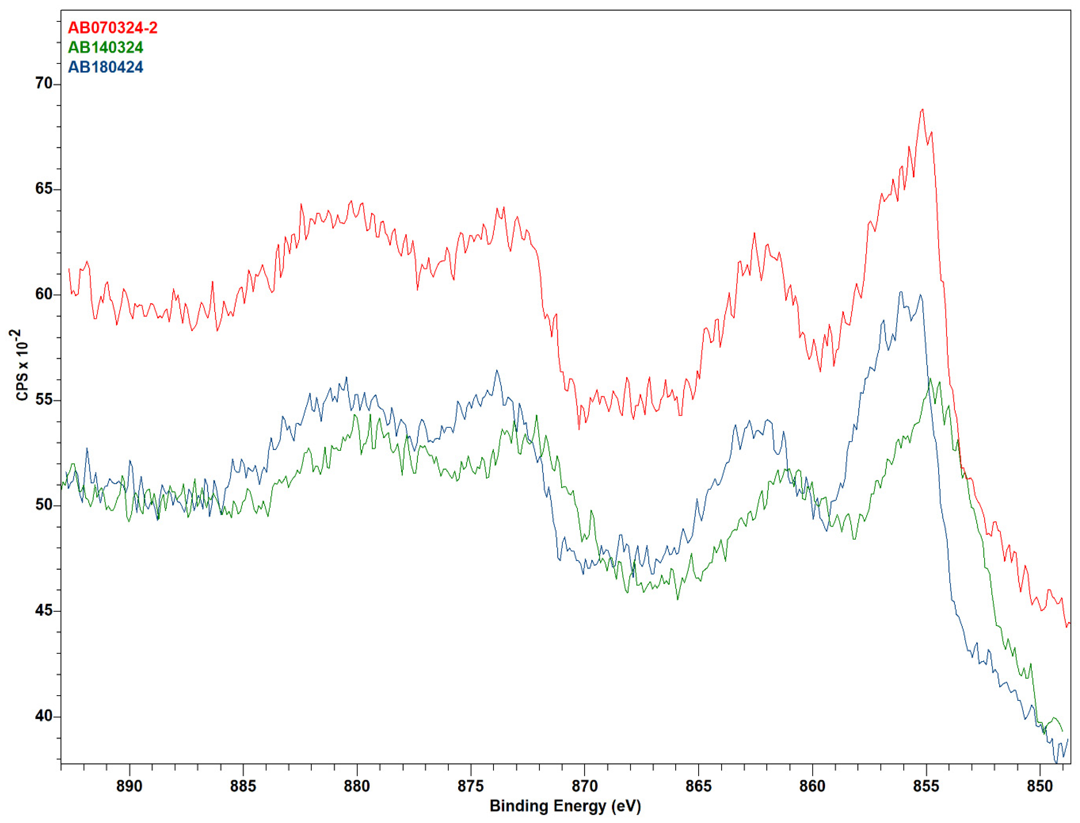 Molecules 29 04838 g005