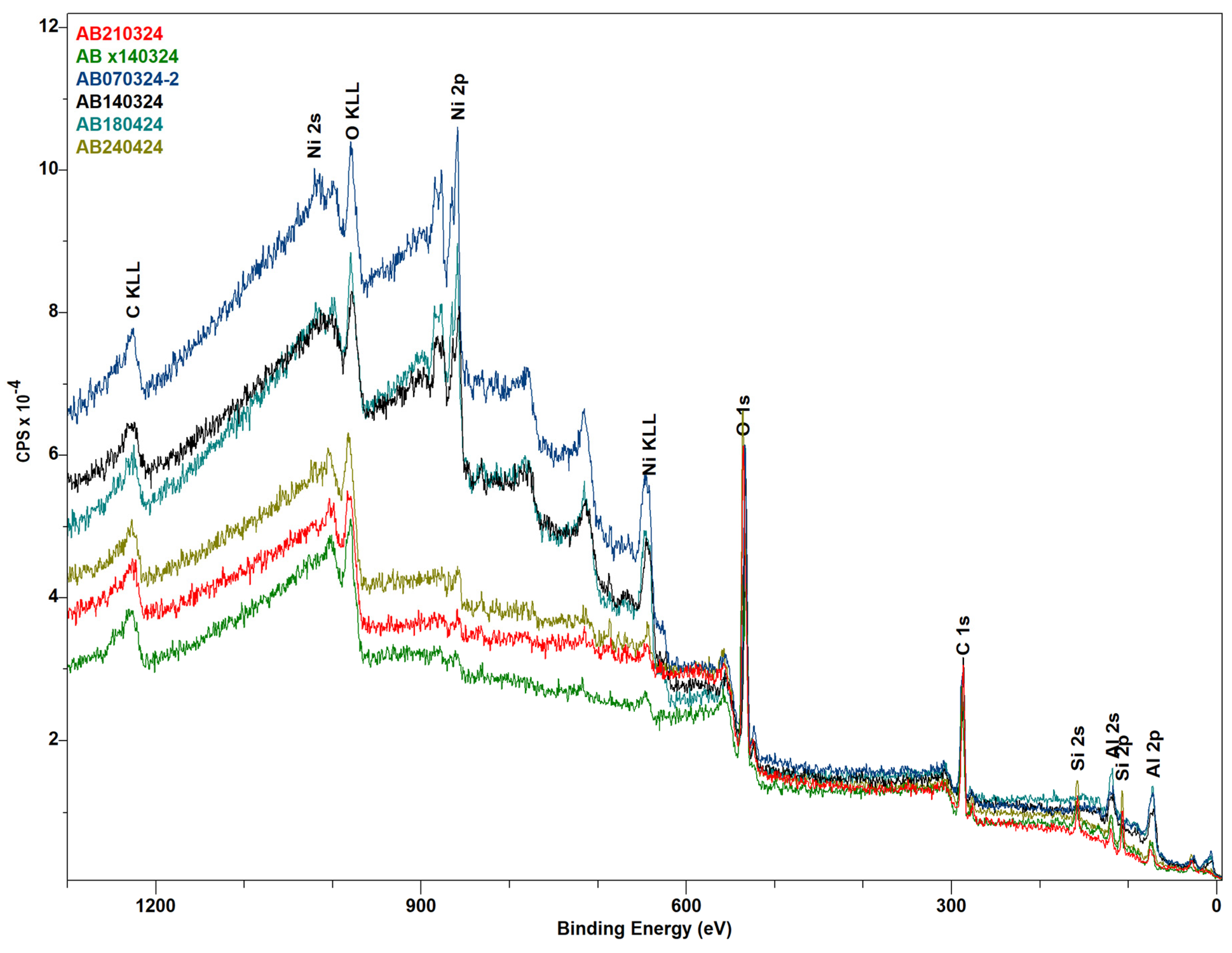 Molecules 29 04838 g006