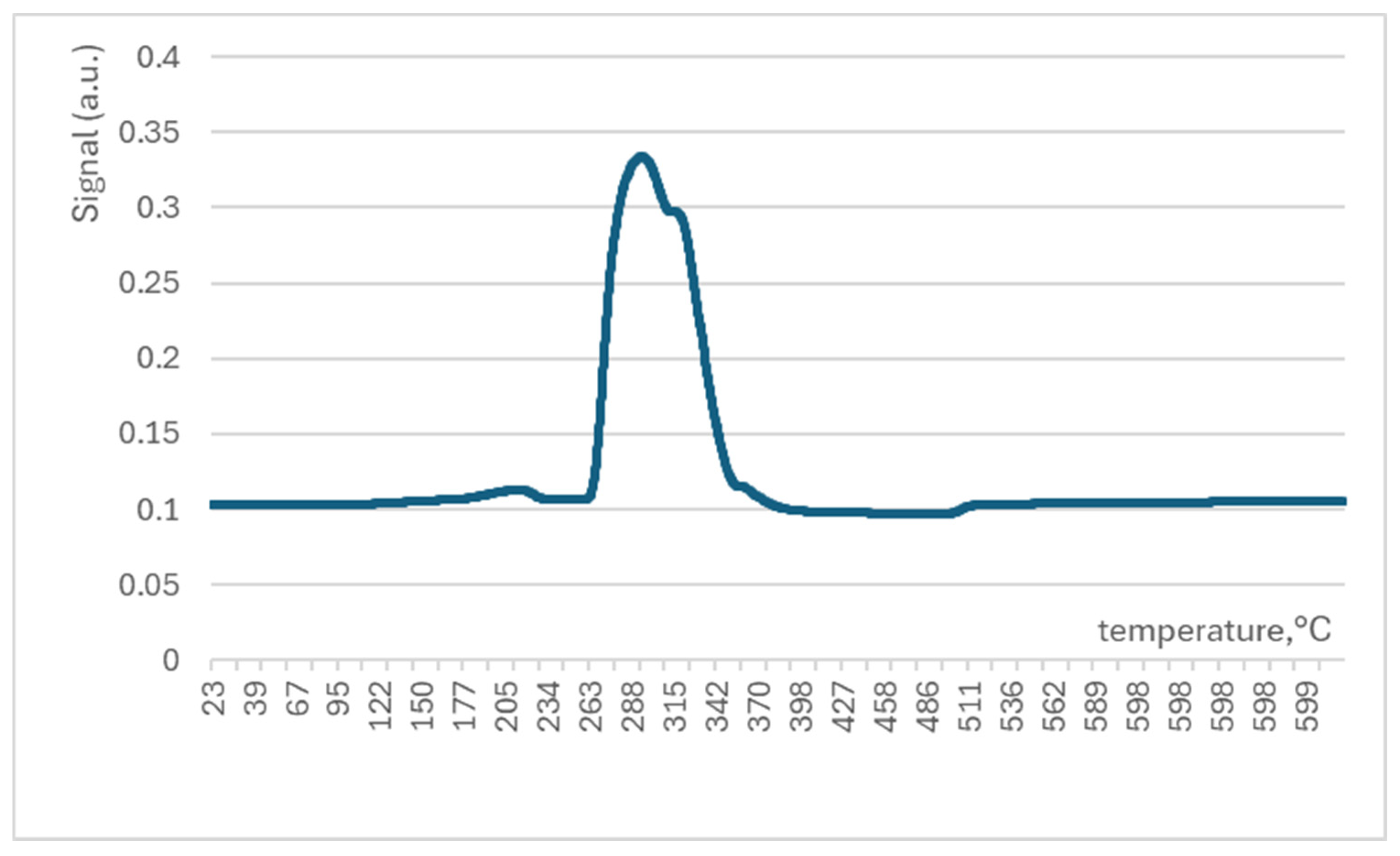Molecules 29 04838 g007