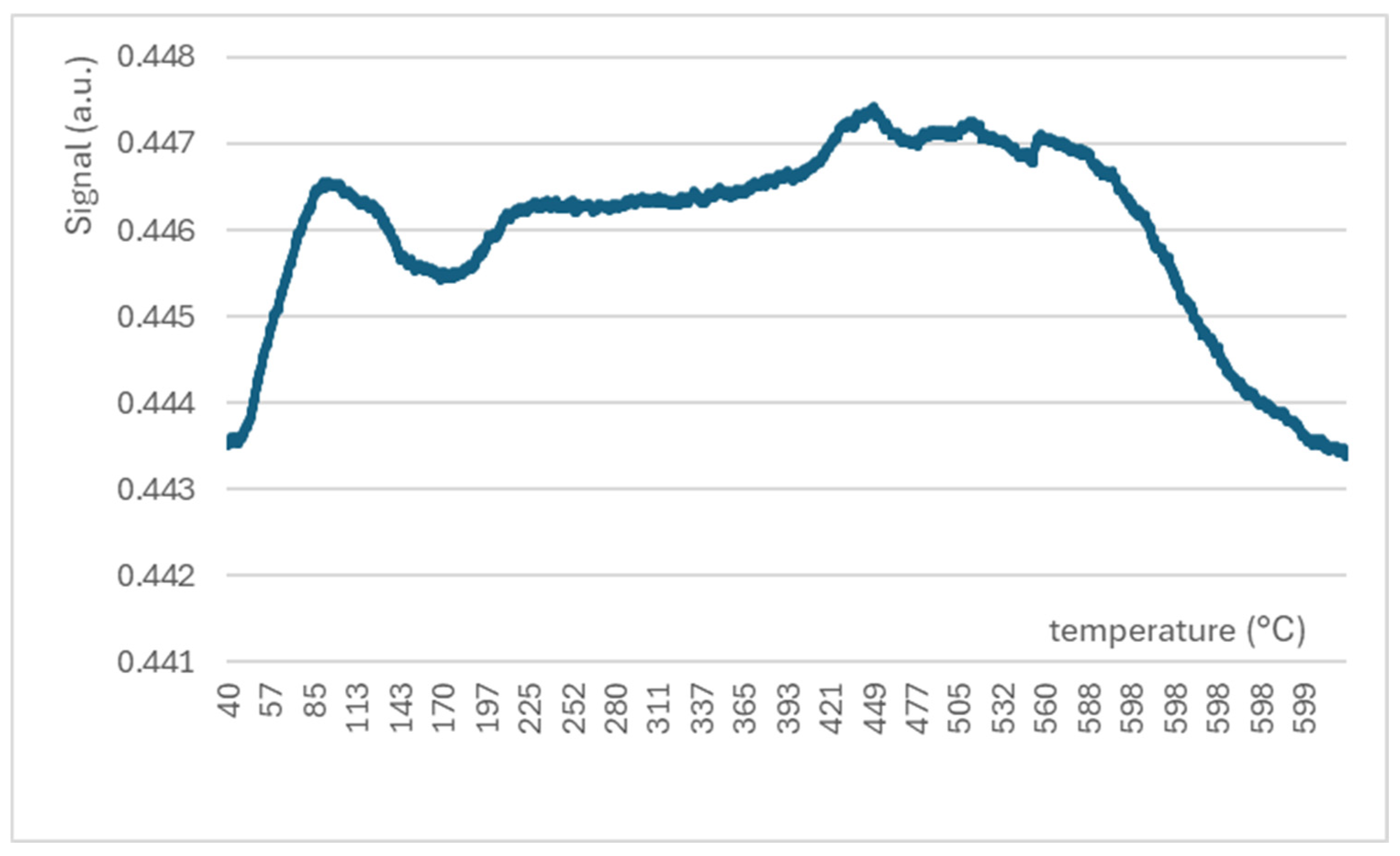 Molecules 29 04838 g008