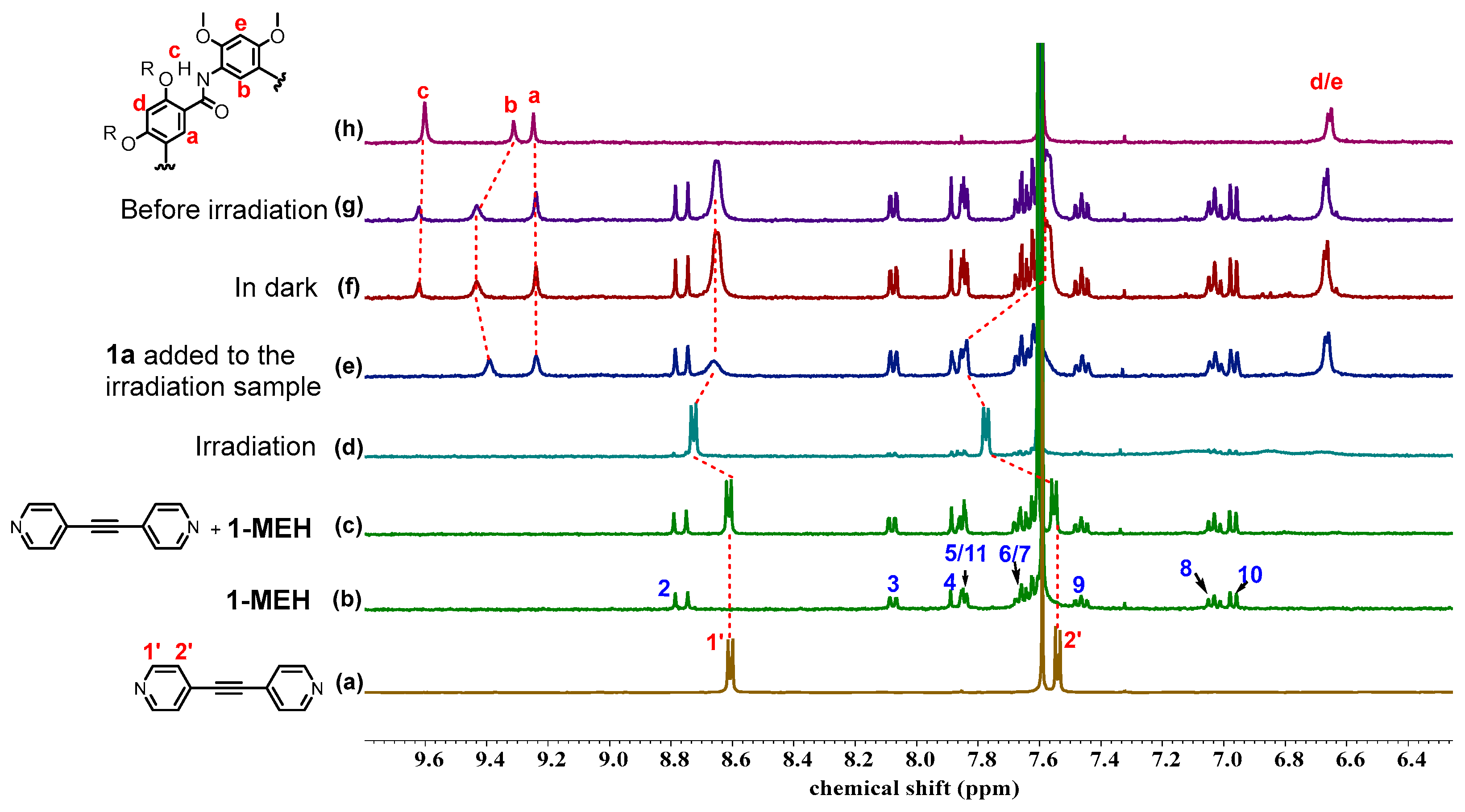 Molecules 29 04842 g003