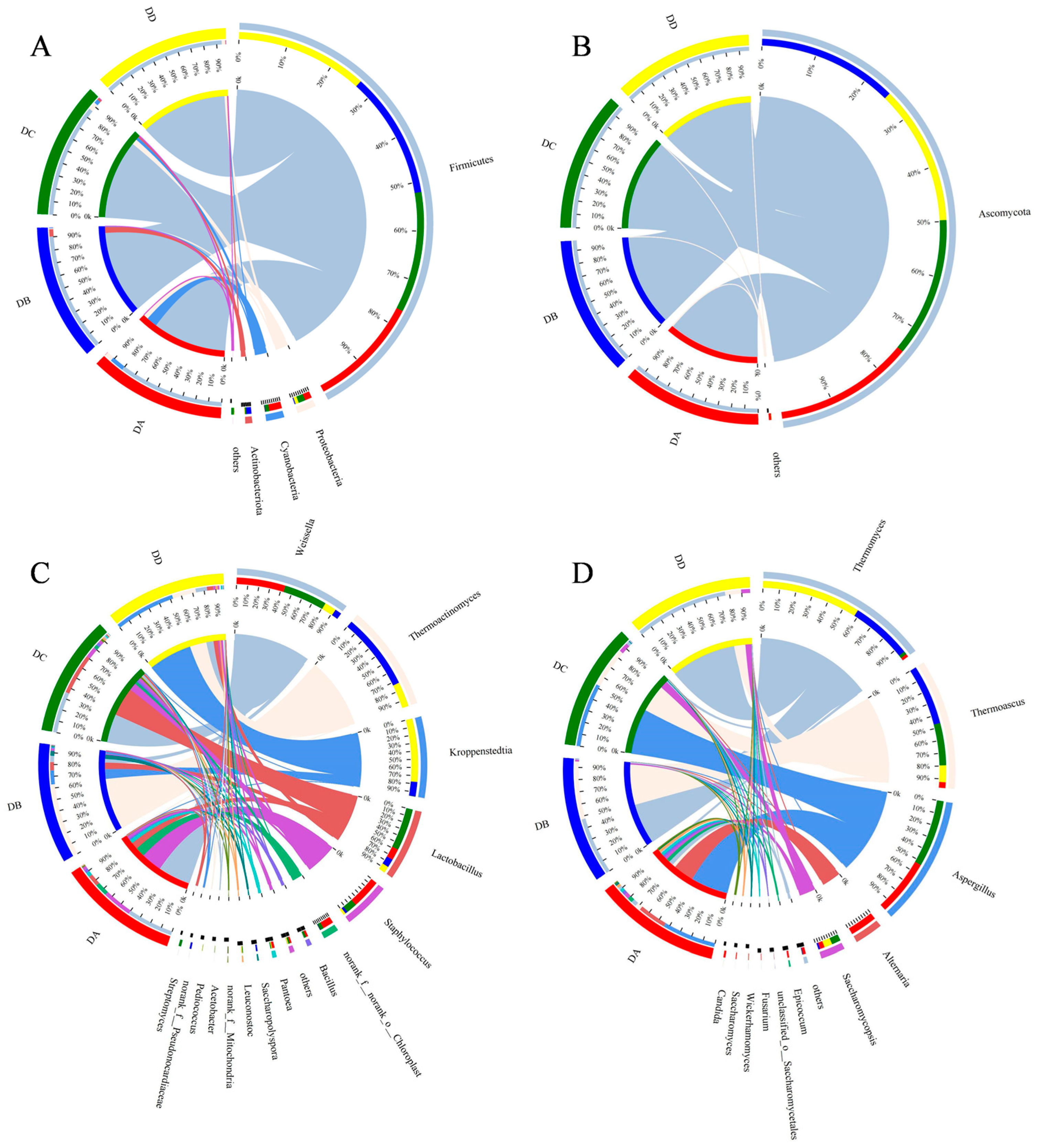 Molecules 29 04851 g007