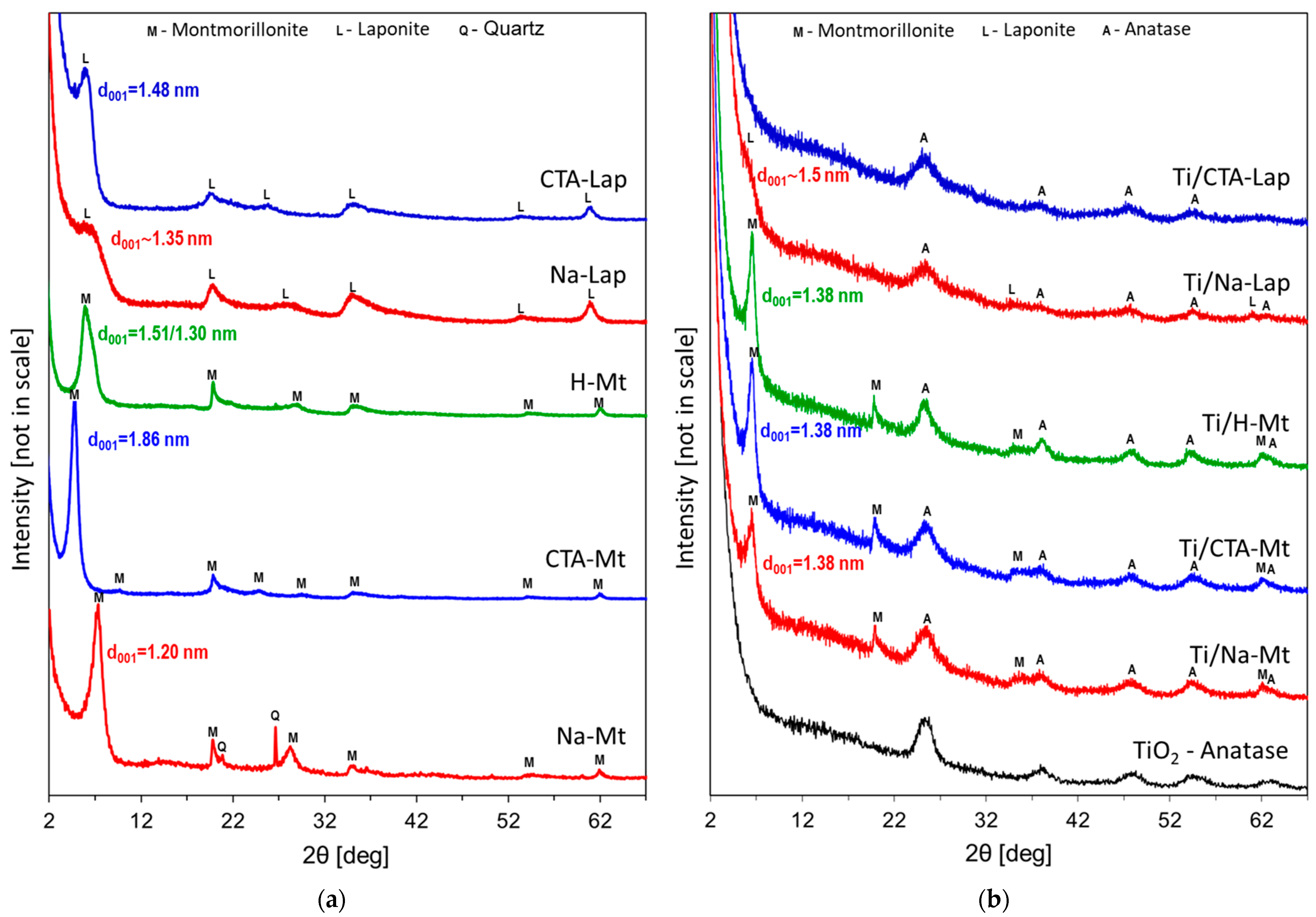 Molecules 29 04852 g001