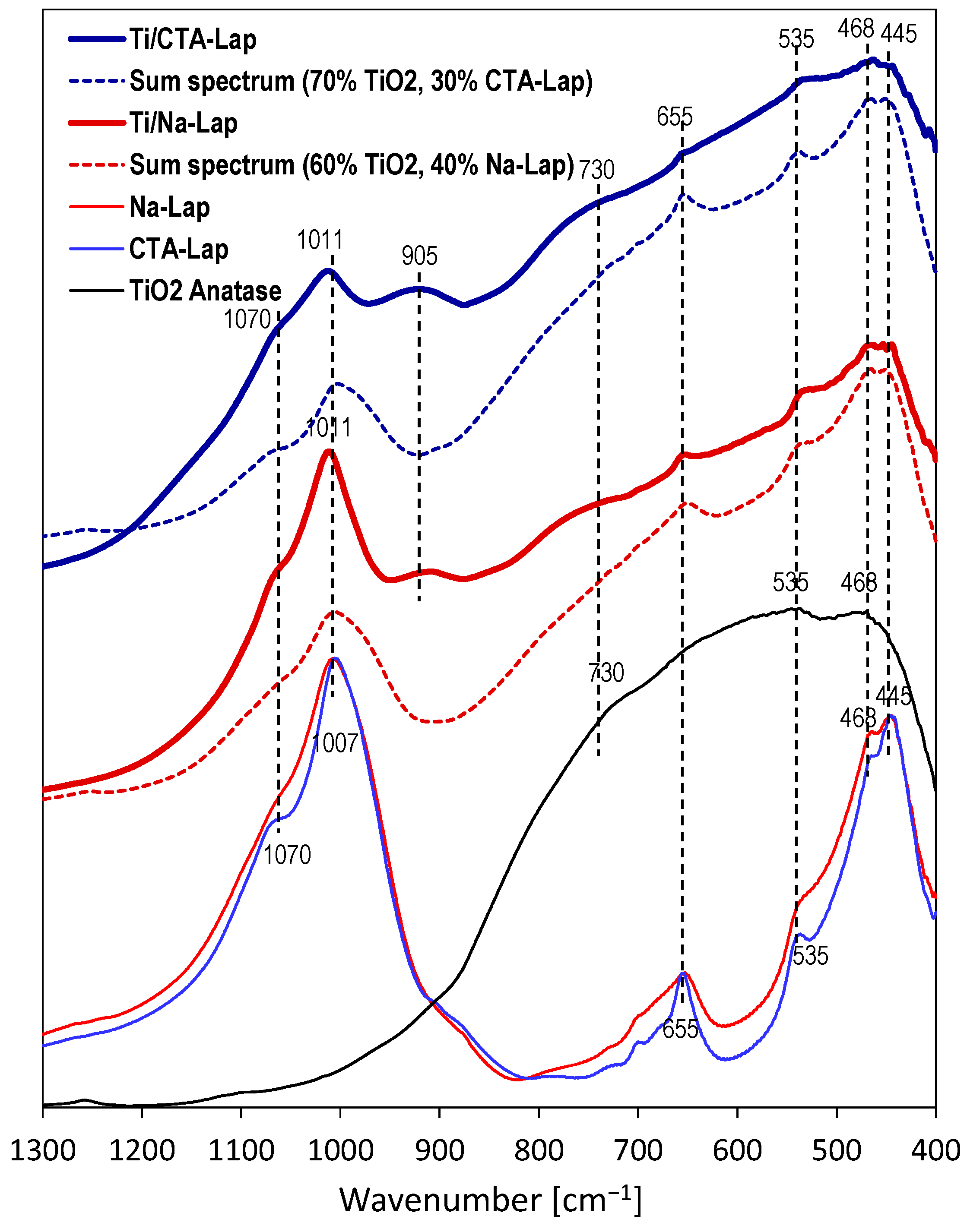 Molecules 29 04852 g002
