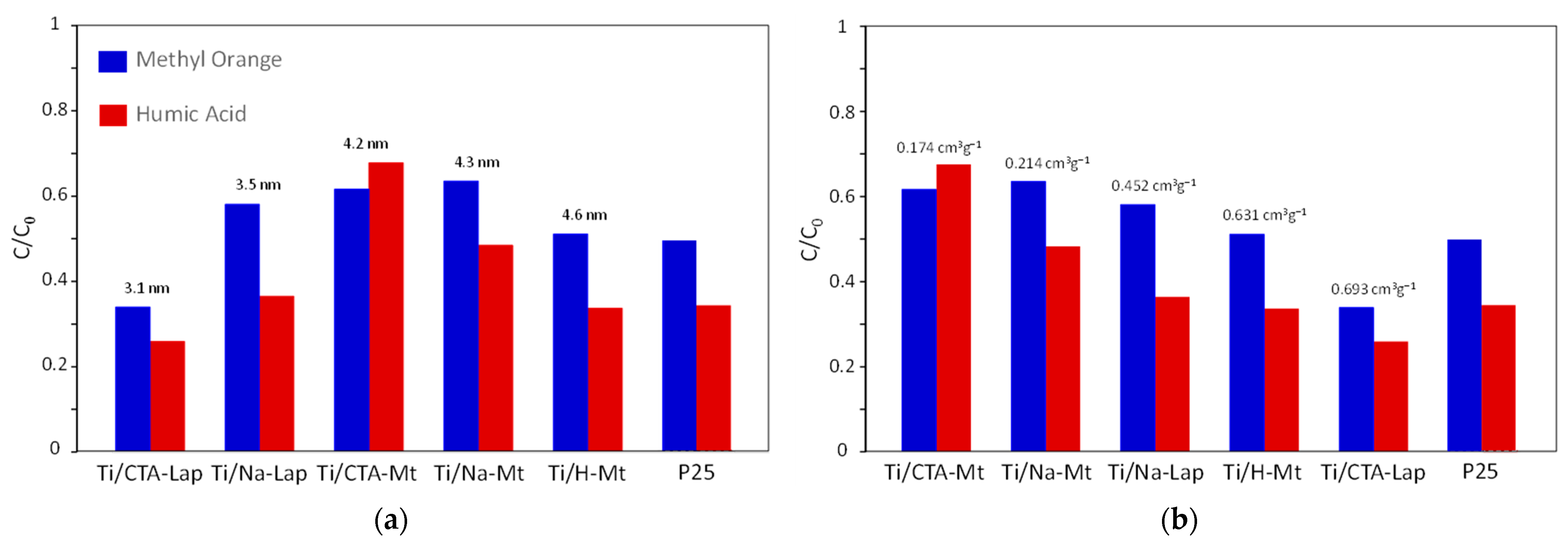 Molecules 29 04852 g007