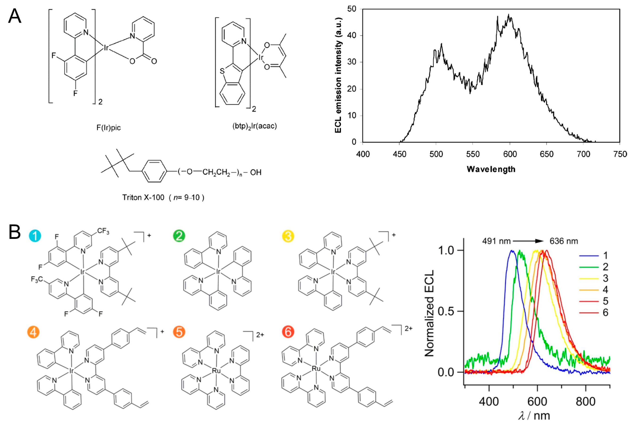 Molecules 29 04857 g004