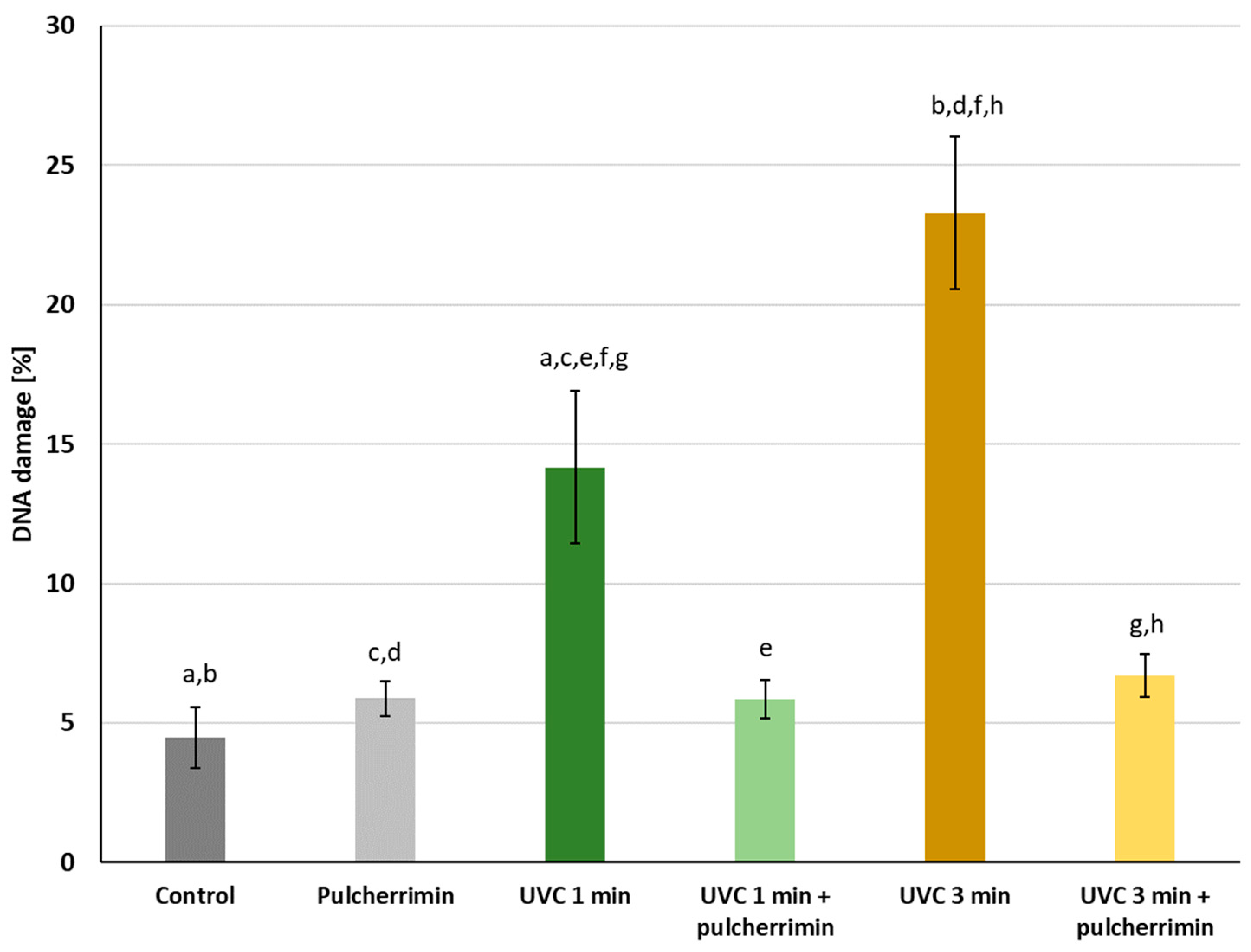 Molecules 29 04873 g005