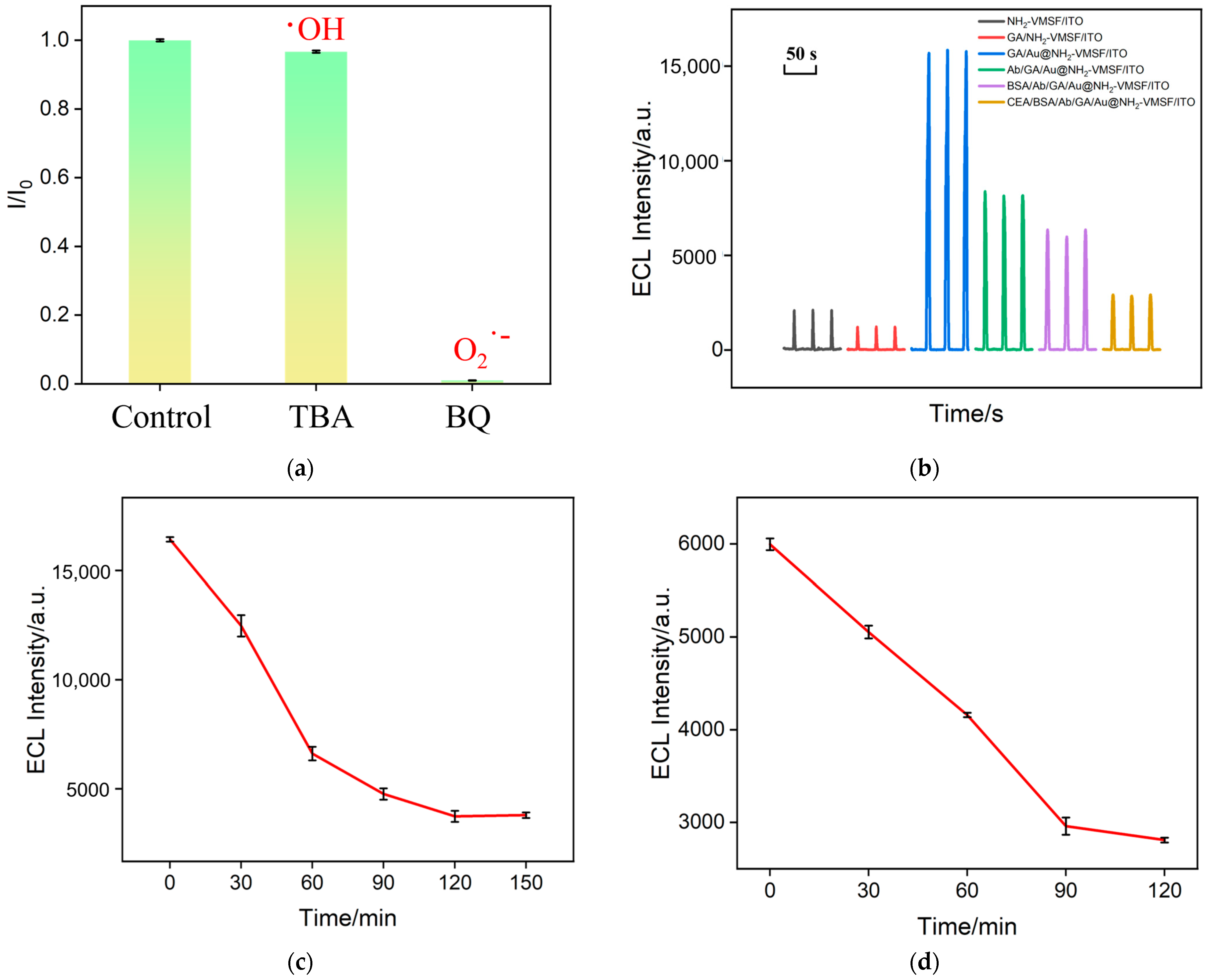 Molecules 29 04880 g007