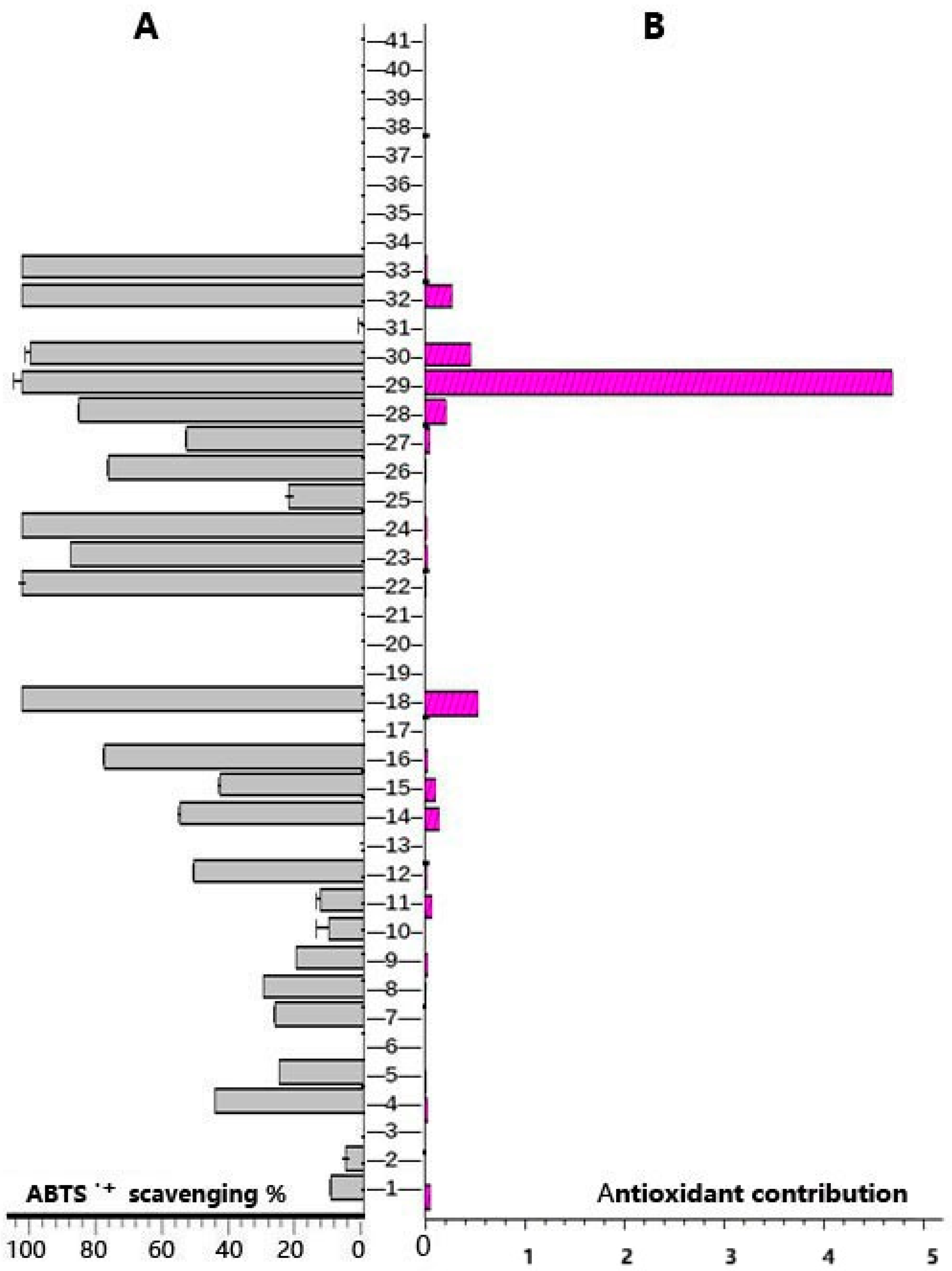 Molecules 29 04886 g006