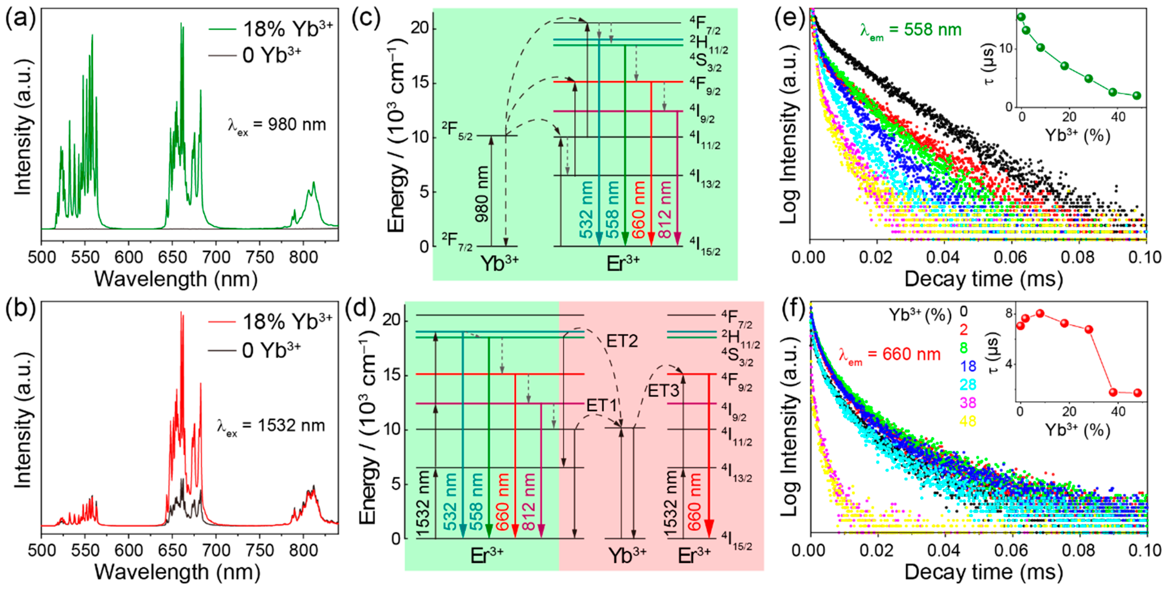 Molecules 29 04887 g003
