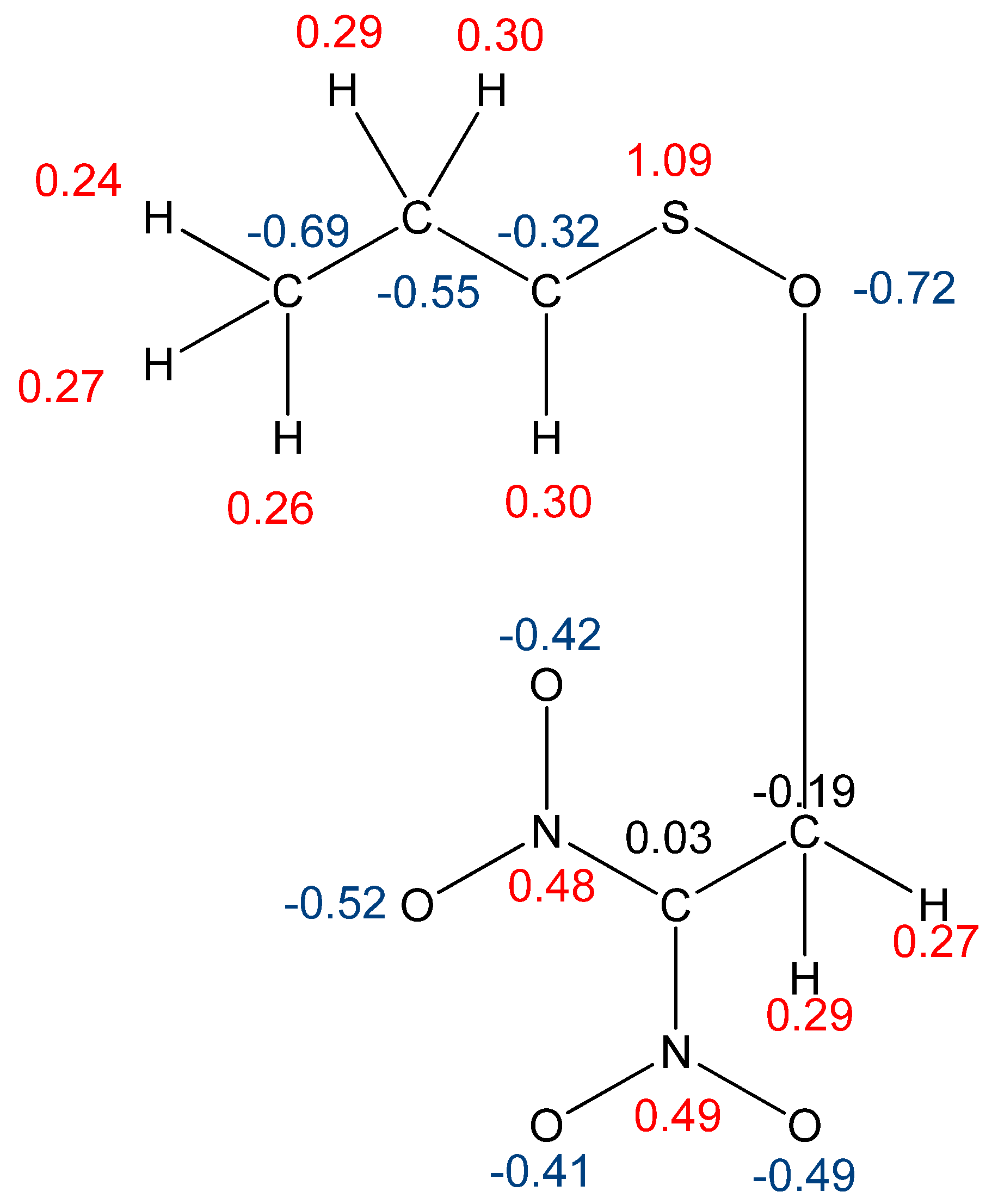 Molecules 29 04892 g006