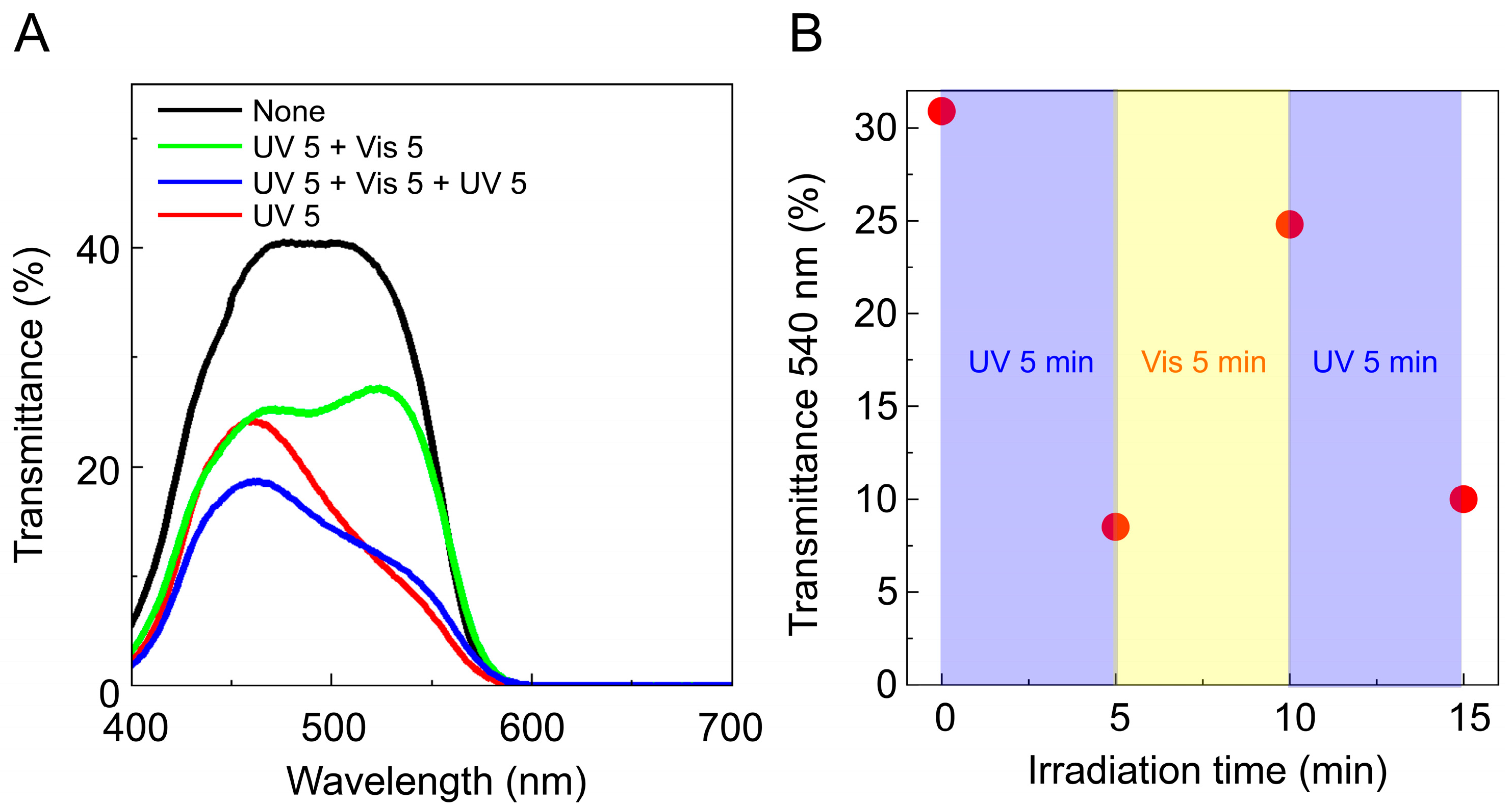 Molecules 29 04896 g004